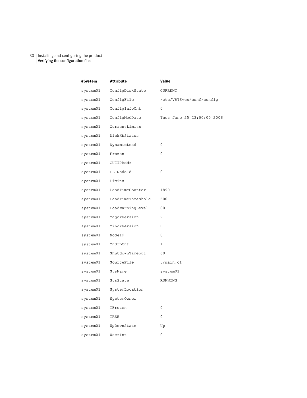 Symantec HP-UX manual Verifying the configuration files #System Attribute Value 