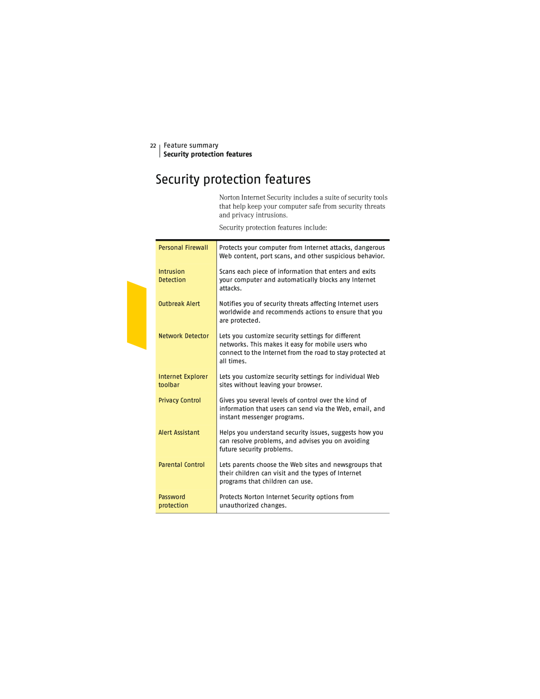 Symantec NIS2005 manual Security protection features, 22Feature summary 