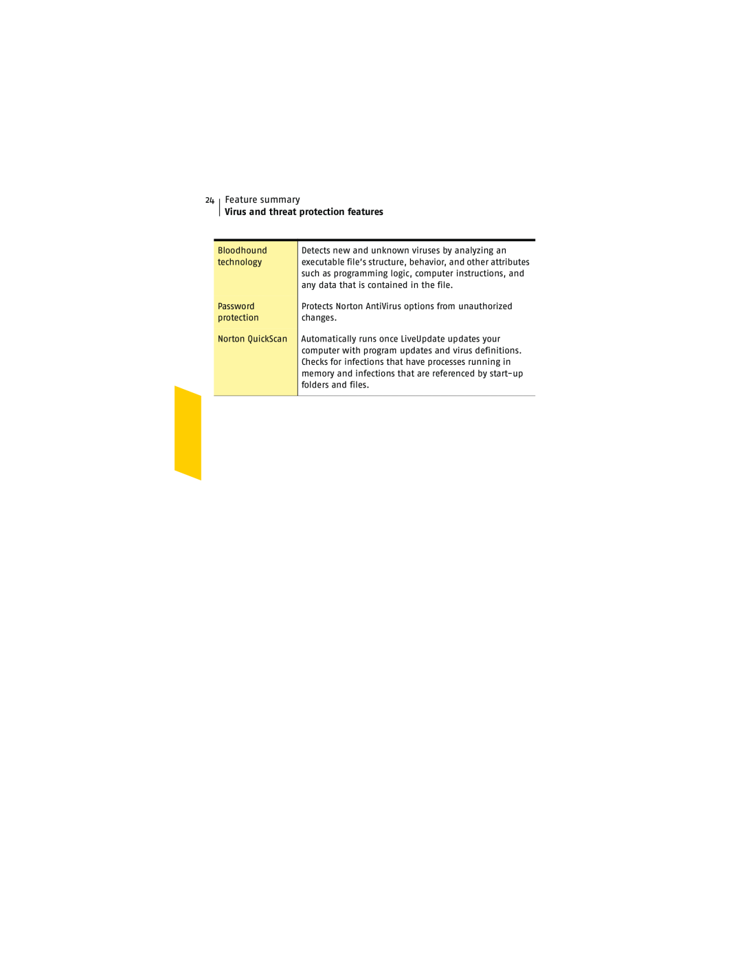 Symantec NIS2005 manual 24Feature summary, Virus and threat protection features 