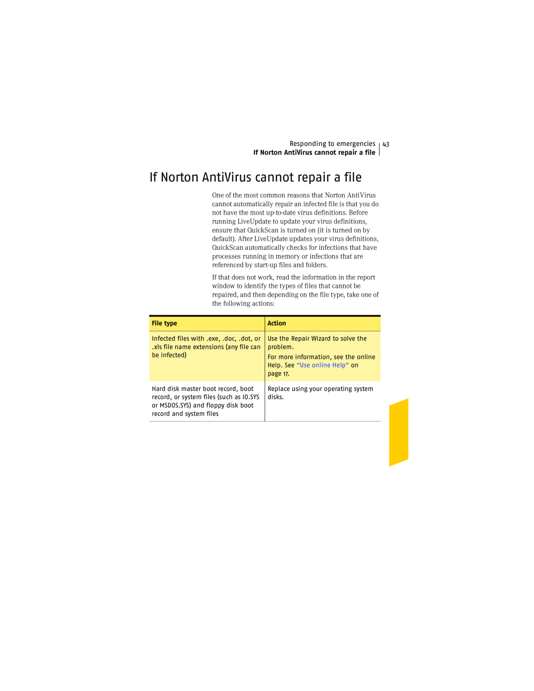 Symantec NIS2005 manual If Norton AntiVirus cannot repair a file, Responding to emergencies, File type, Action 