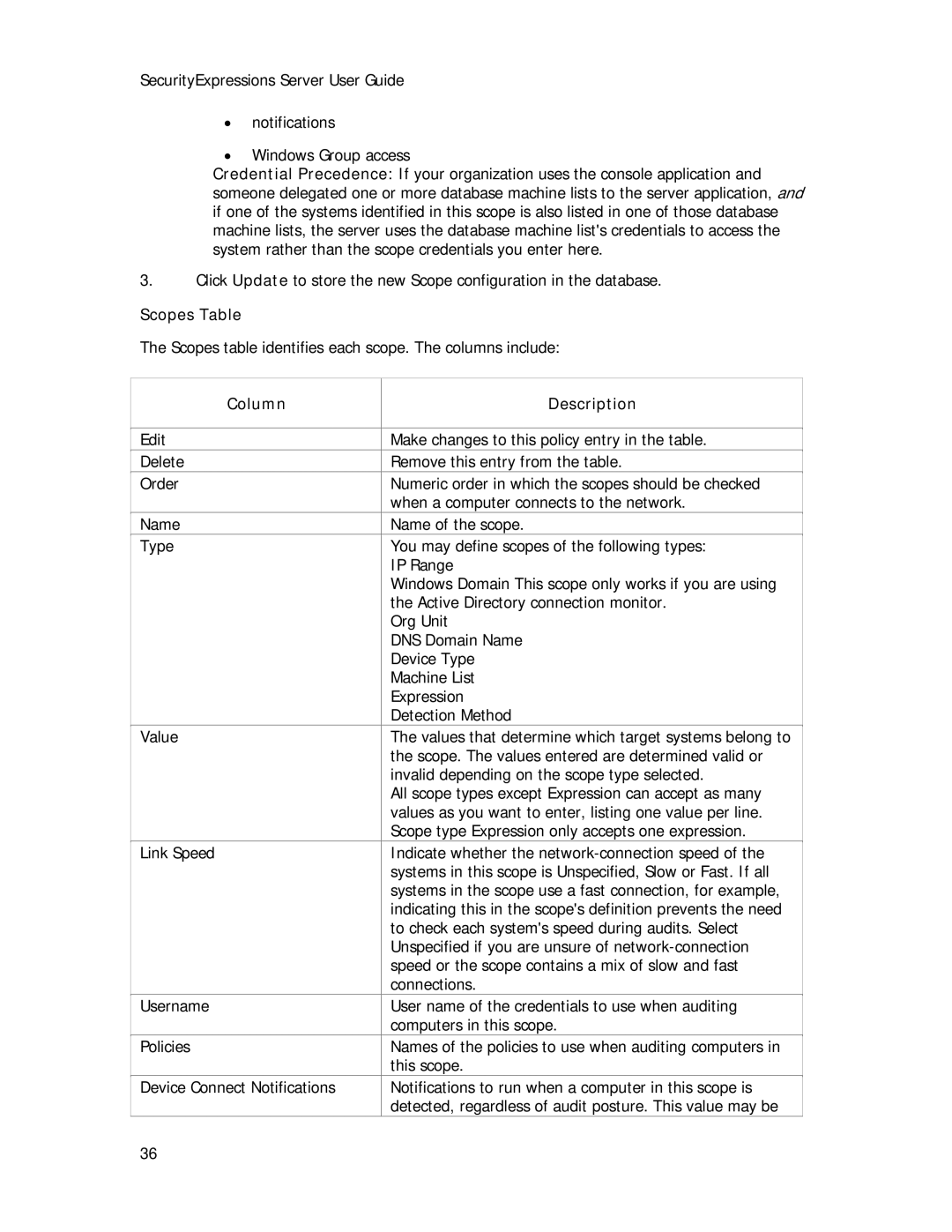 Symantec Security Expressions Server manual Scopes Table, Column Description 