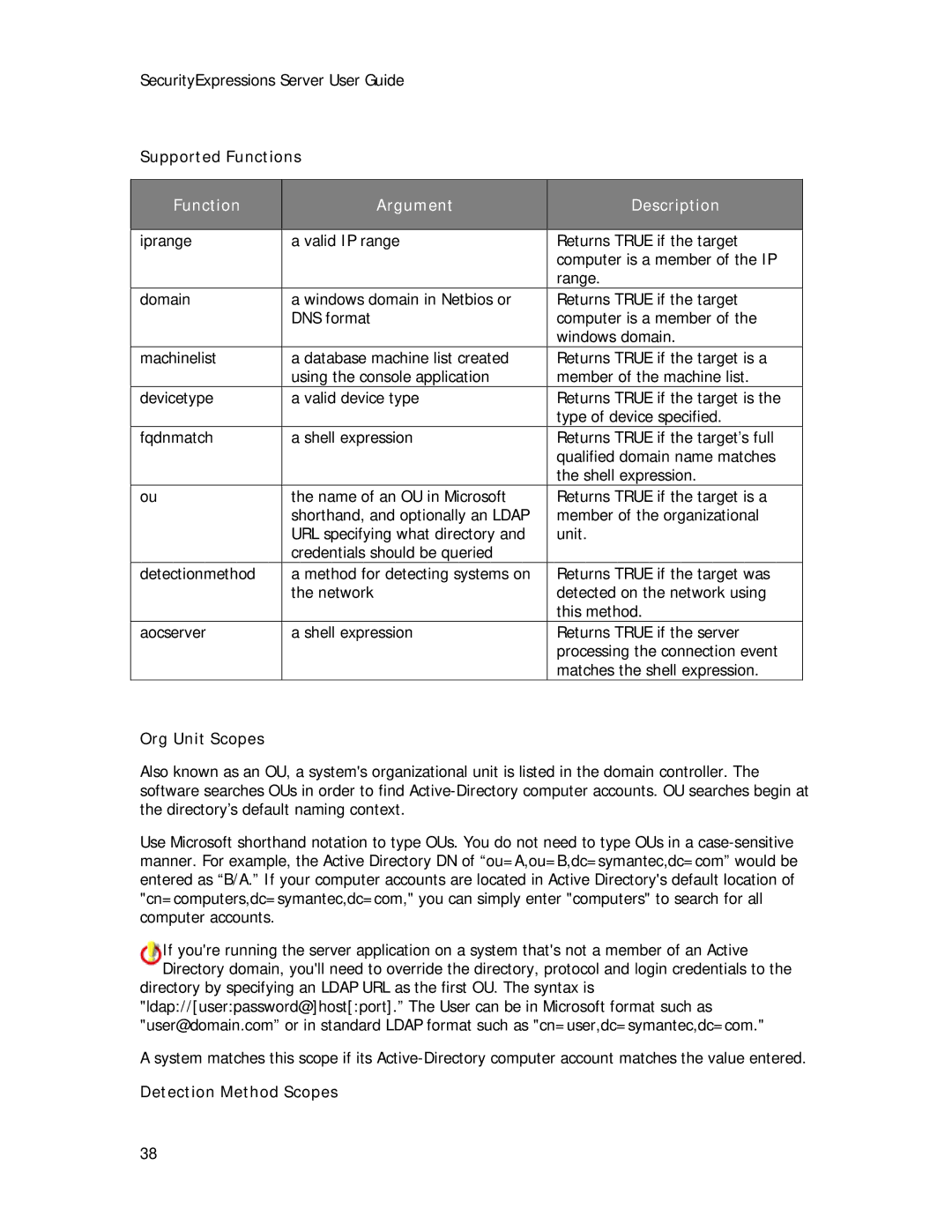 Symantec Security Expressions Server manual Supported Functions, Org Unit Scopes, Detection Method Scopes 