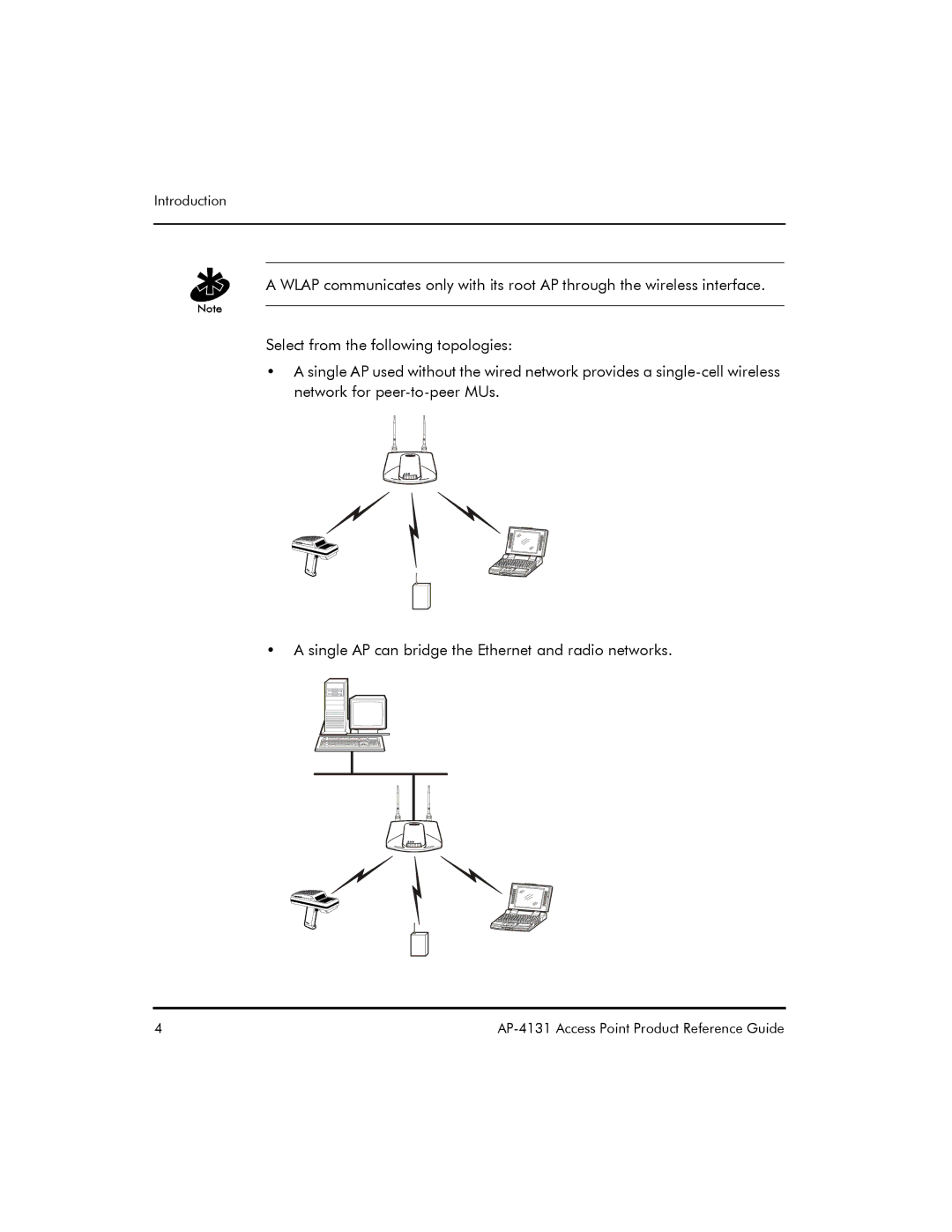 Symbol Technologies AP-4131 manual Introduction 