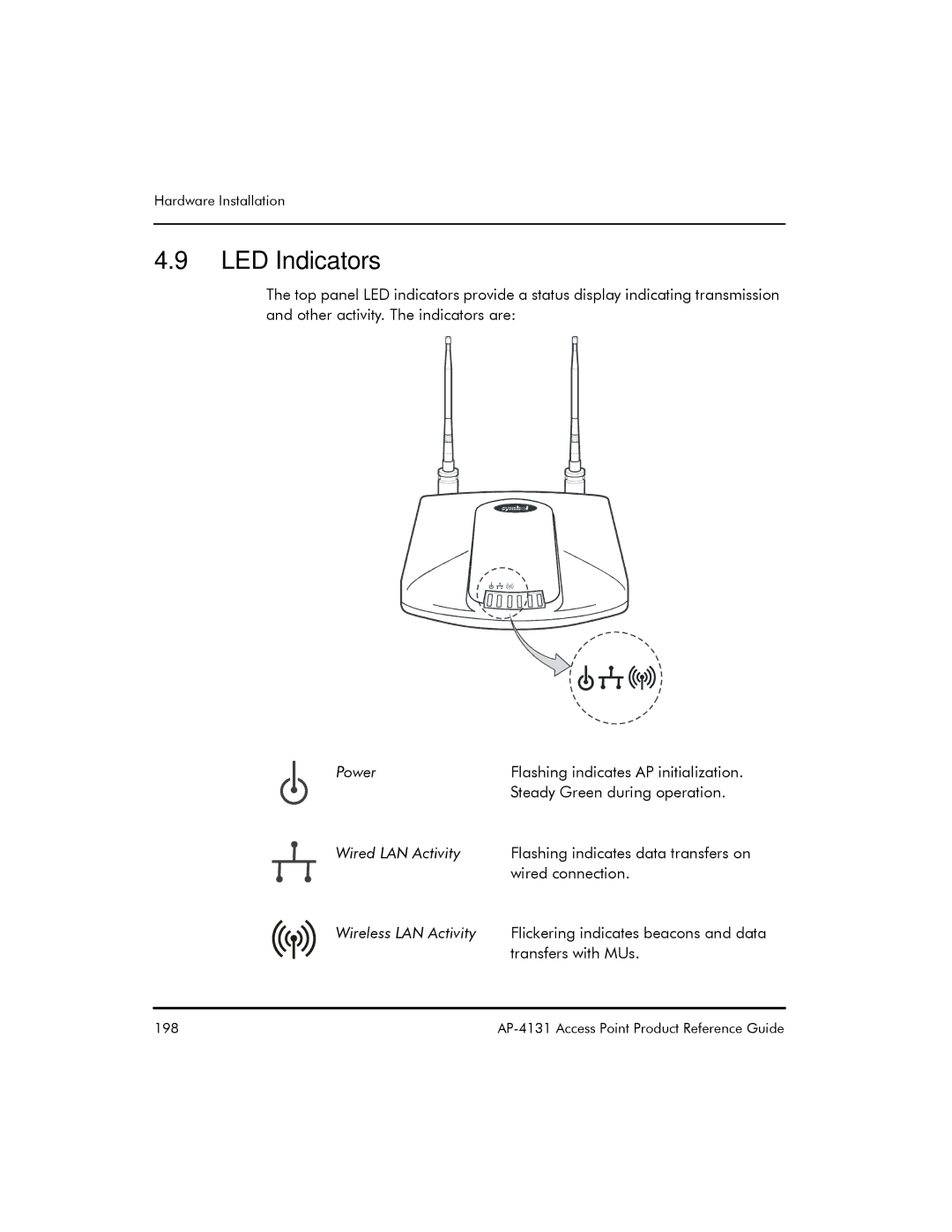 Symbol Technologies AP-4131 manual LED Indicators, Power, Steady Green during operation 