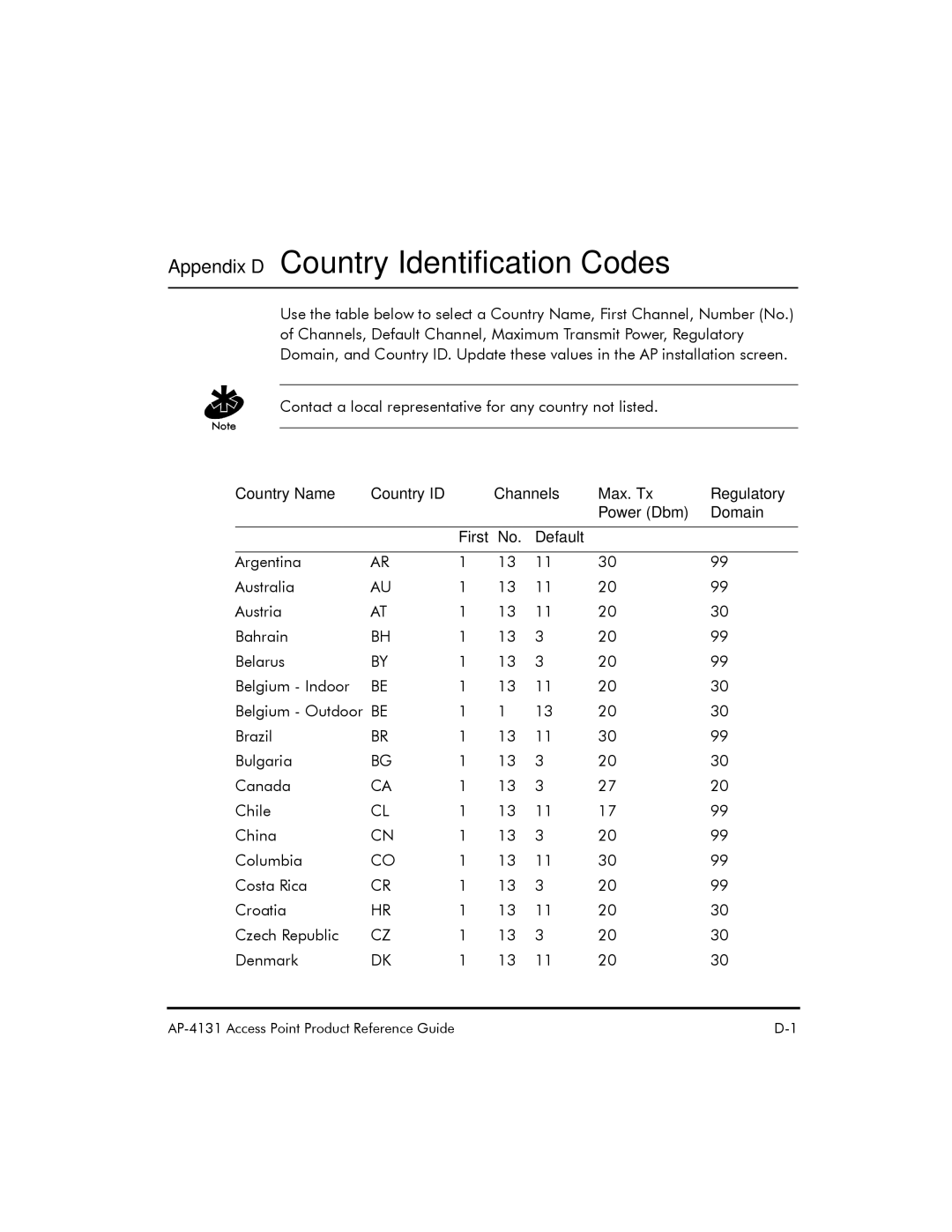 Symbol Technologies AP-4131 manual Appendix D Country Identification Codes 