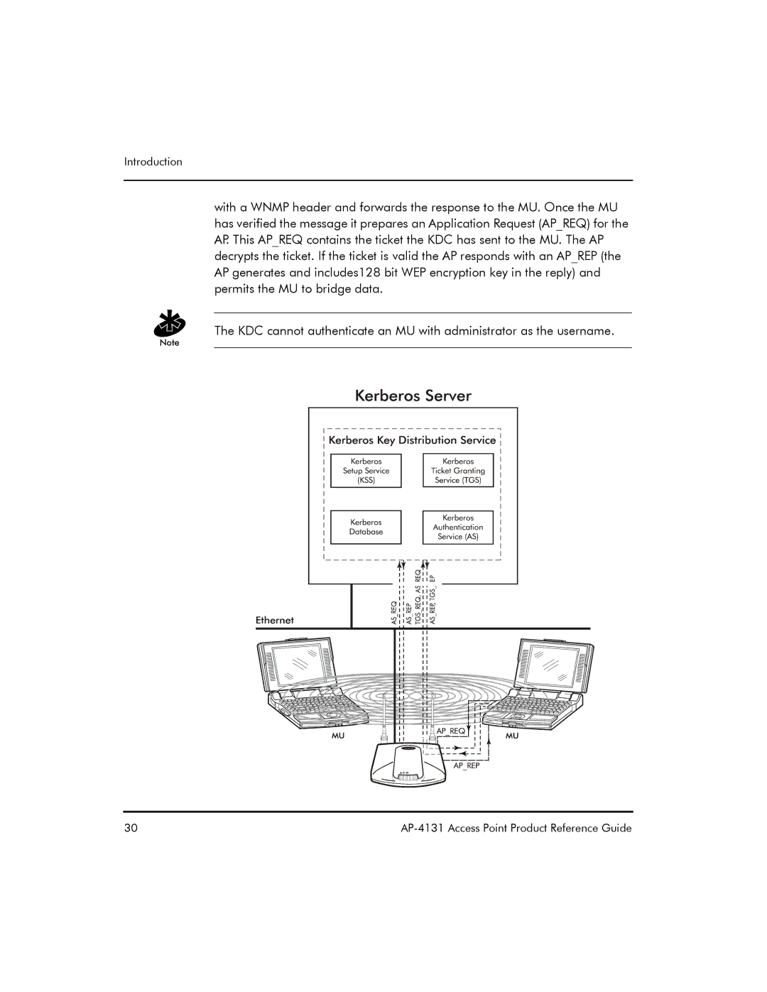 Symbol Technologies AP-4131 manual Introduction 