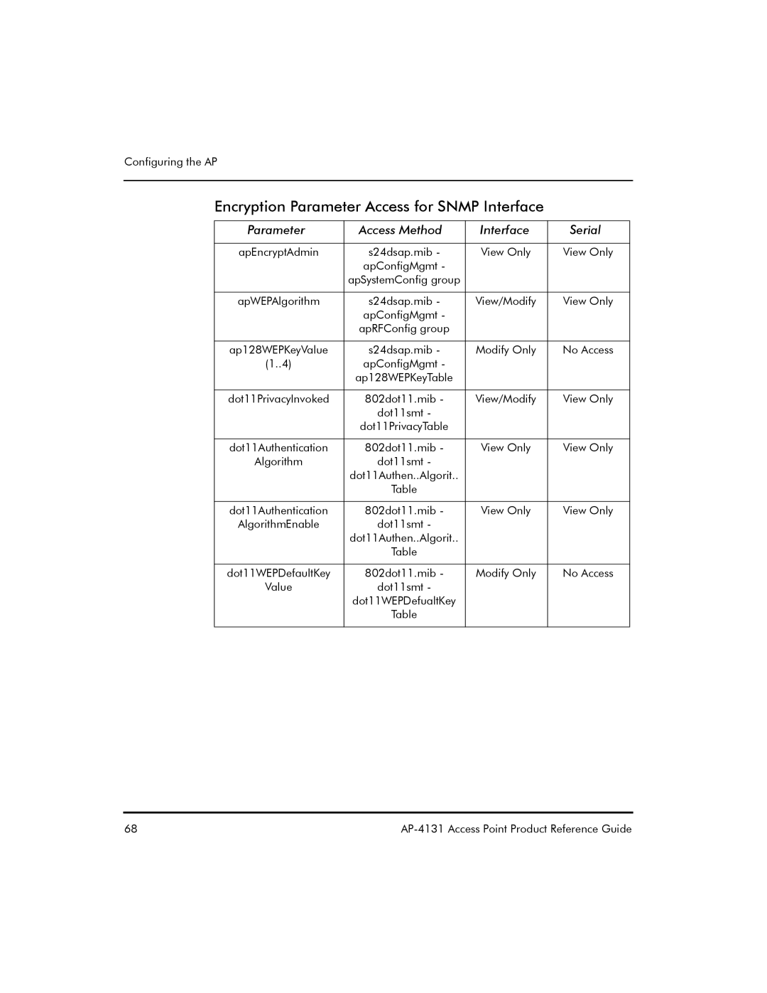 Symbol Technologies AP-4131 manual Encryption Parameter Access for Snmp Interface 