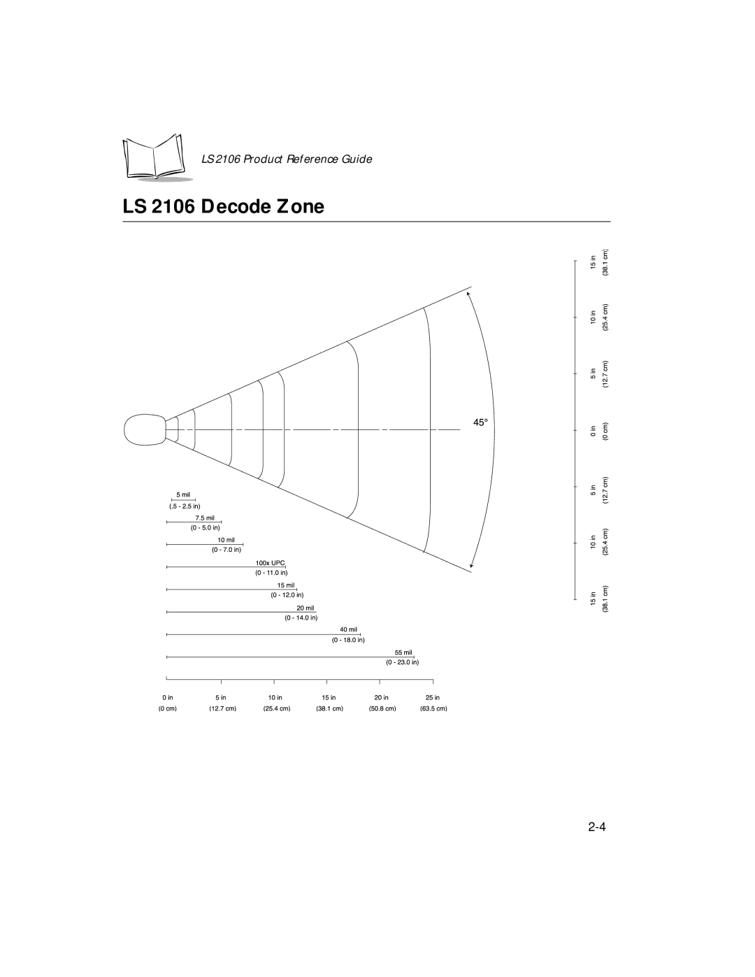 Symbol Technologies manual LS 2106 Decode Zone 