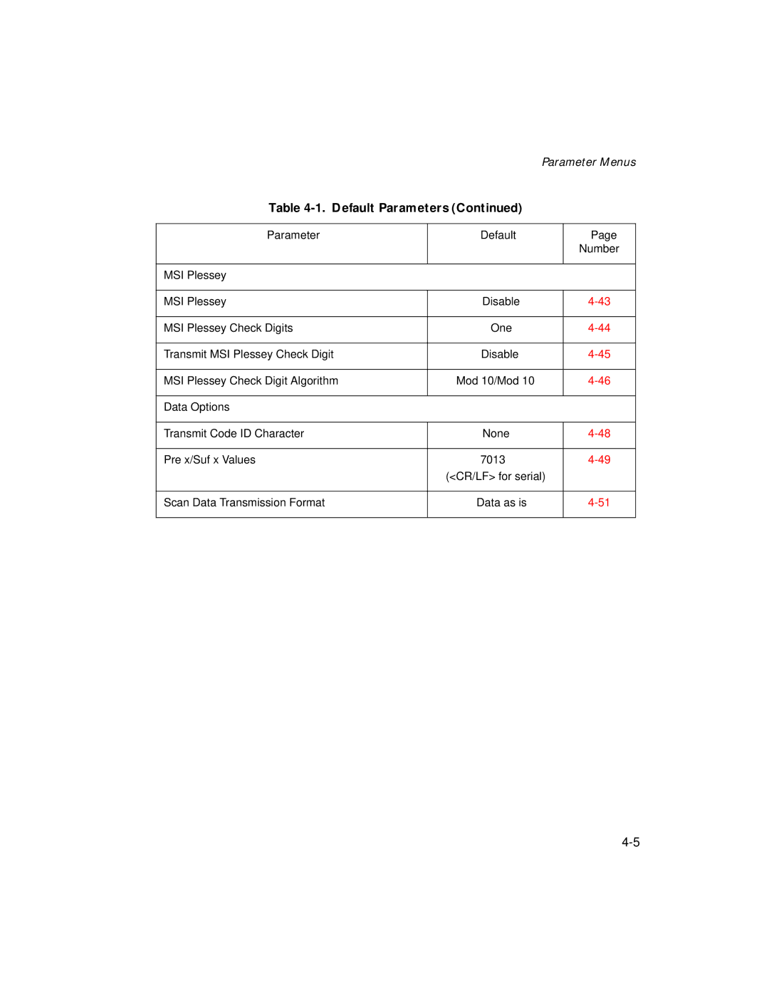 Symbol Technologies LS 2106 manual Parameter, Number MSI Plessey, Data Options 