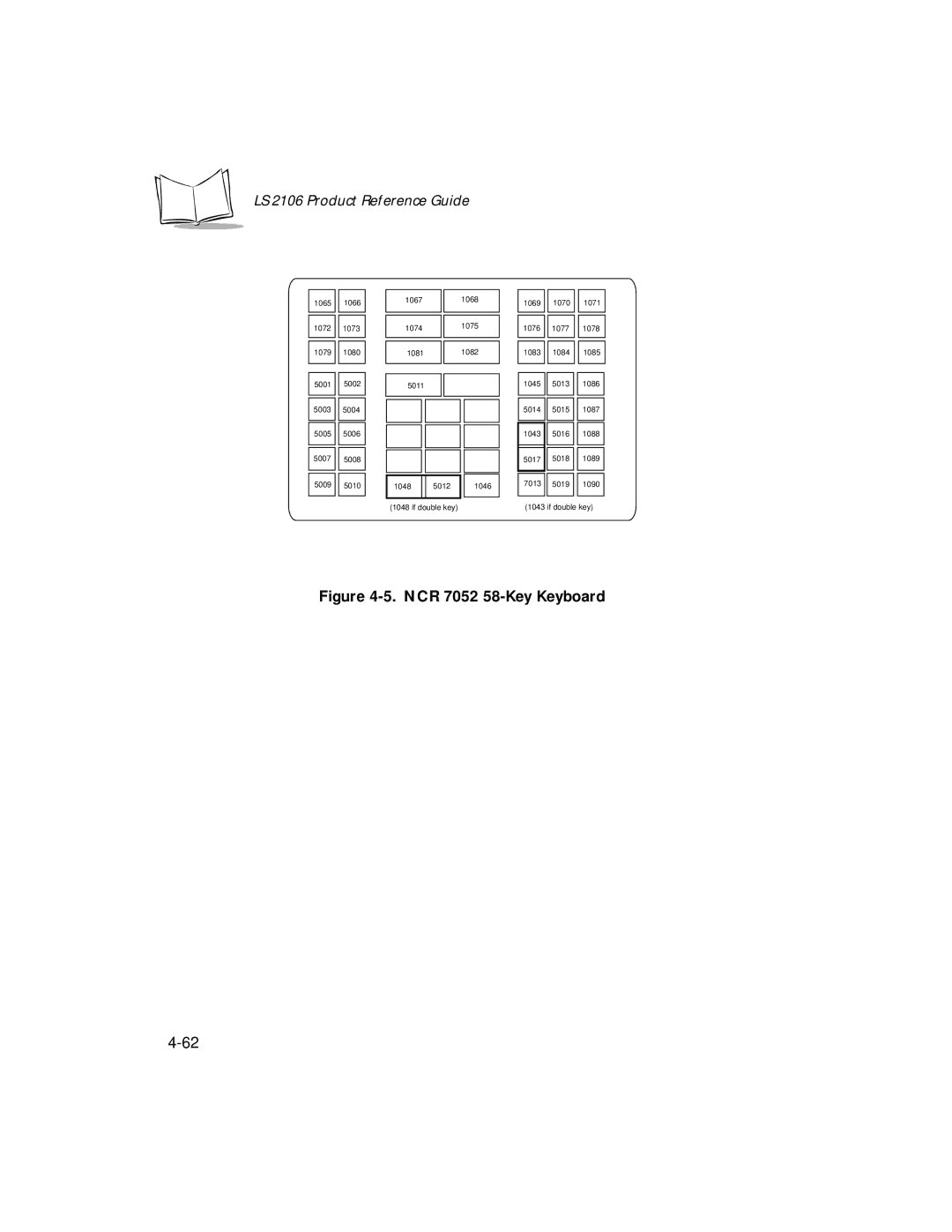 Symbol Technologies LS 2106 manual NCR 7052 58-Key Keyboard 