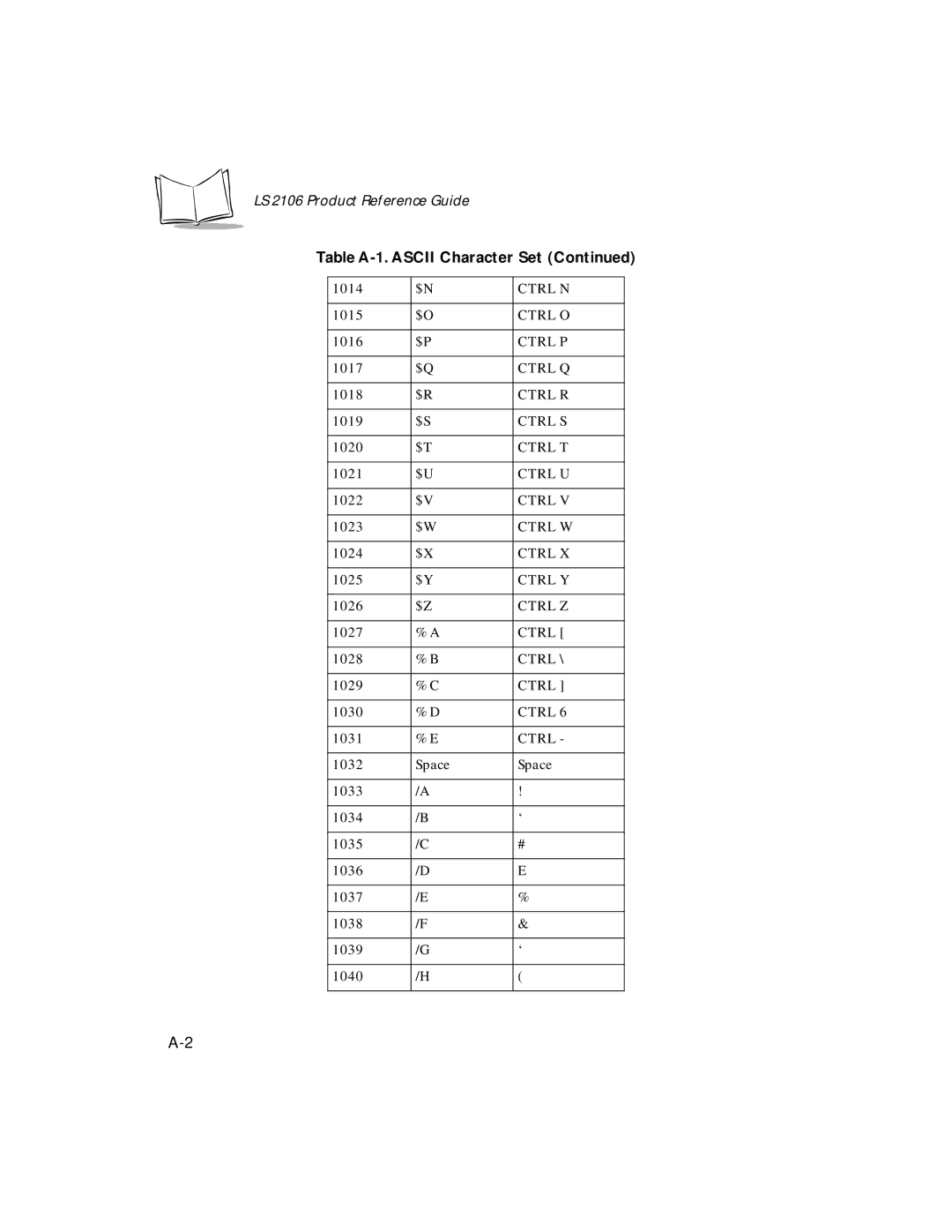 Symbol Technologies LS 2106 manual Ctrl N 