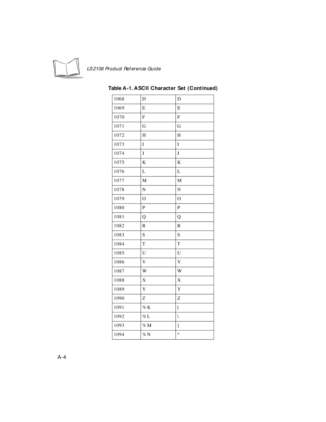 Symbol Technologies LS 2106 manual Table A-1. Ascii Character Set 