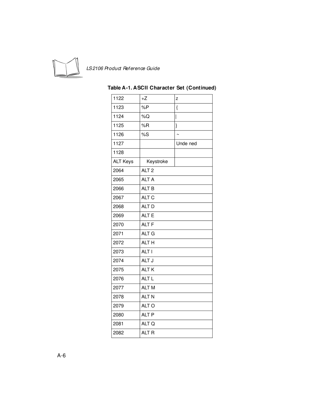 Symbol Technologies LS 2106 manual ALT Keys Keystroke 