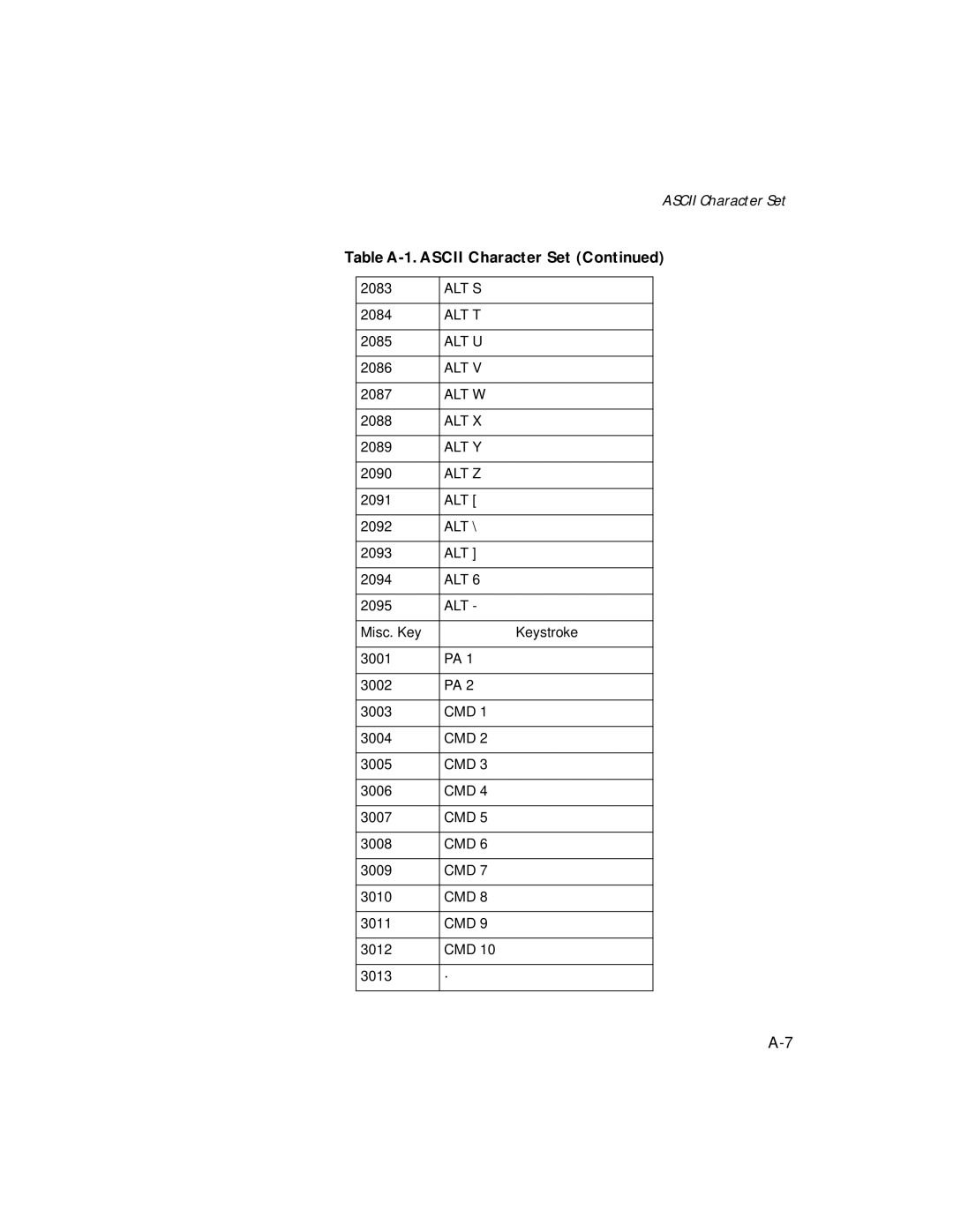 Symbol Technologies LS 2106 manual Misc. Key Keystroke 