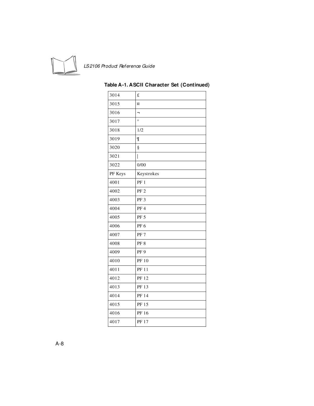 Symbol Technologies LS 2106 manual PF Keys Keystrokes 