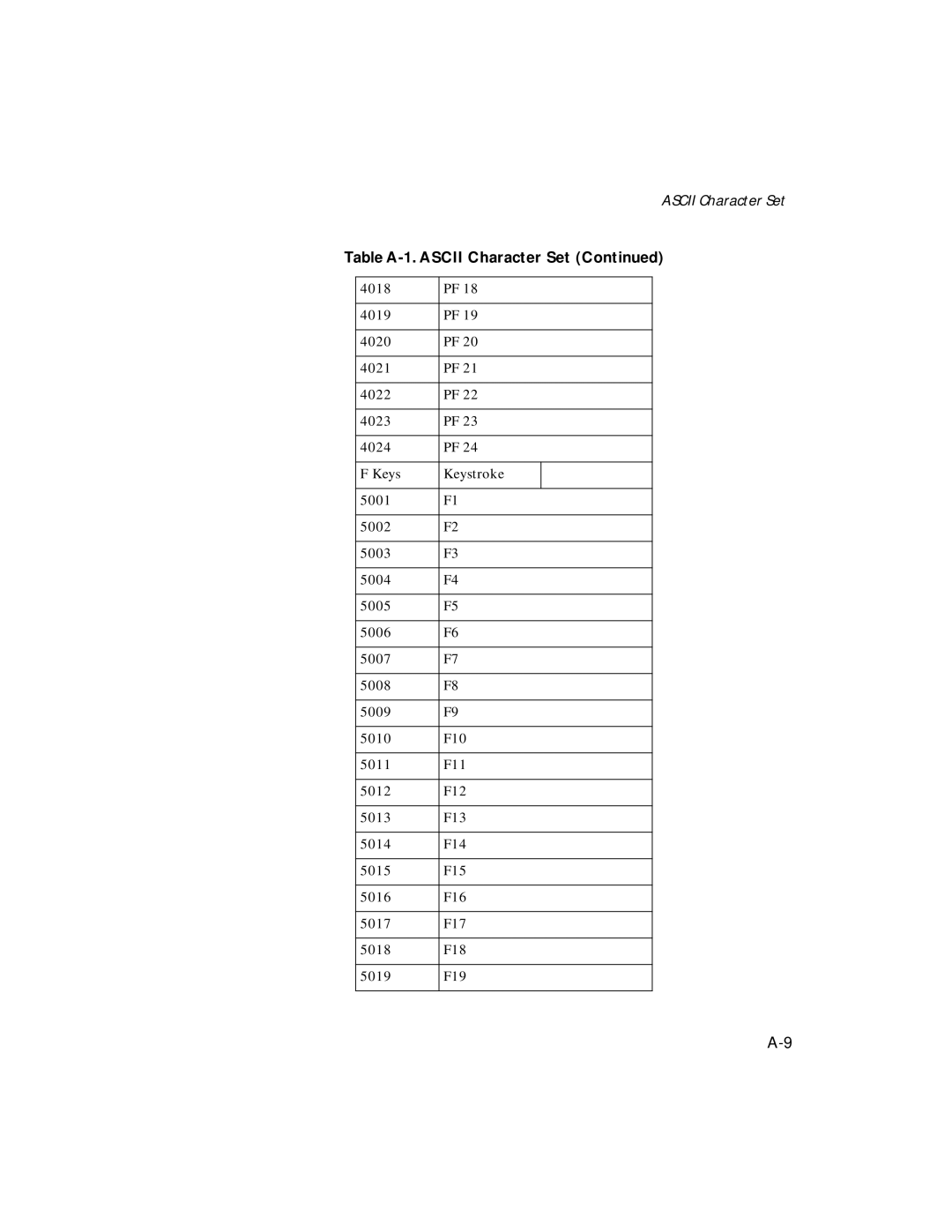 Symbol Technologies LS 2106 manual Keys Keystroke 