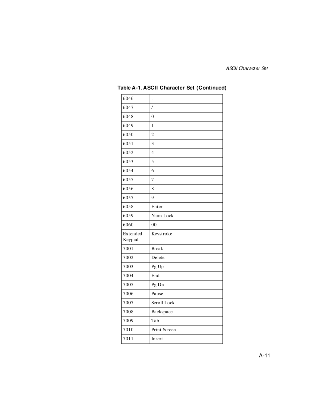 Symbol Technologies LS 2106 manual Extended Keystroke Keypad 