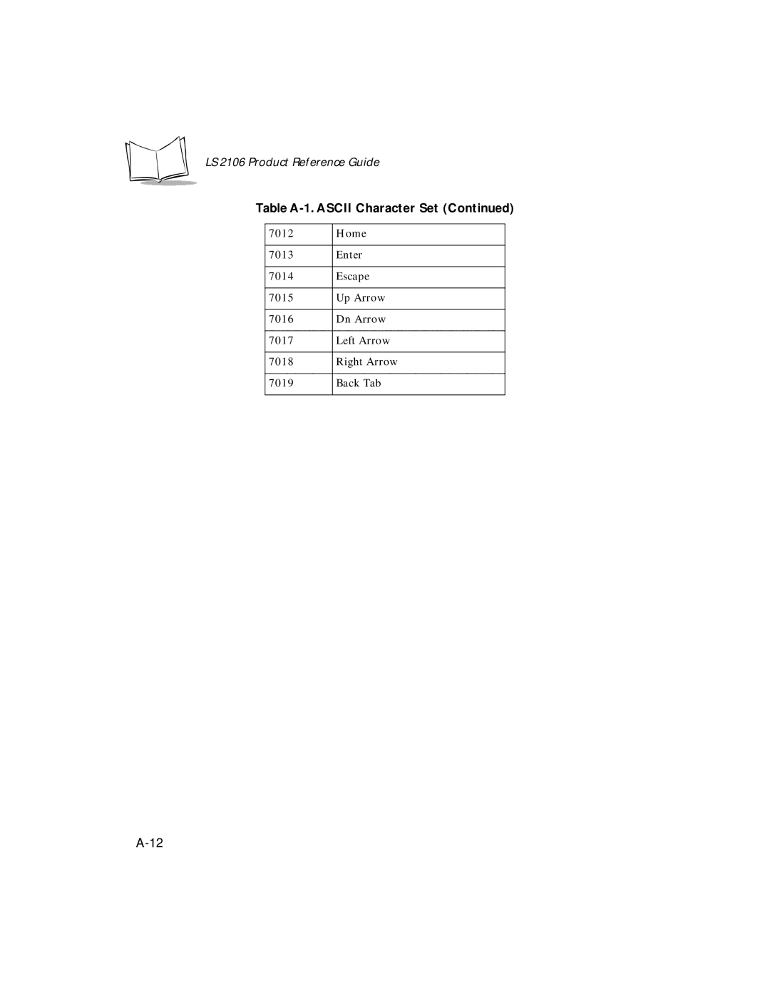 Symbol Technologies LS 2106 manual Table A-1. Ascii Character Set 