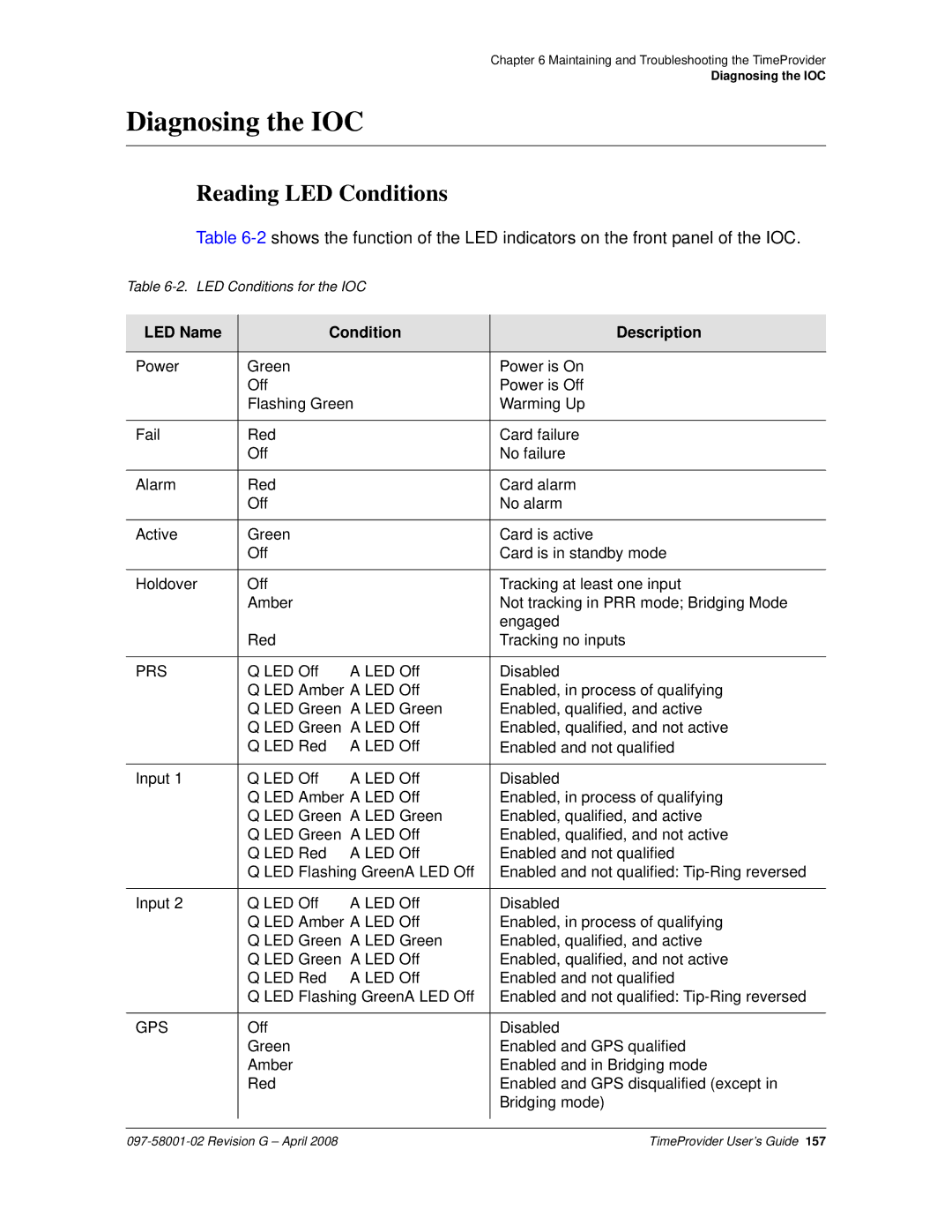 Symmetricom 1000, 1100 manual Diagnosing the IOC, Reading LED Conditions 