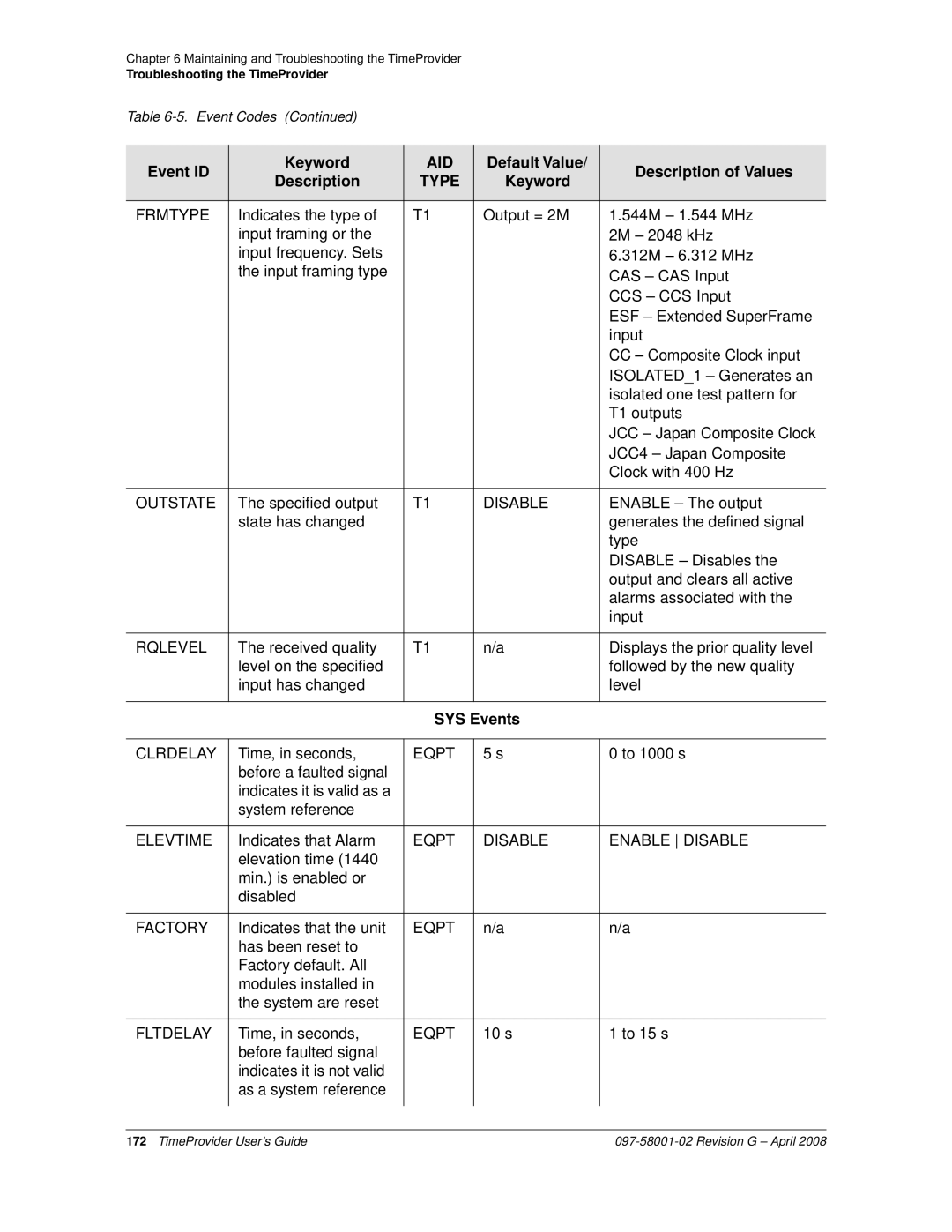 Symmetricom 1100, 1000 manual Outstate, Rqlevel, SYS Events, Eqpt Disable Enable Disable 