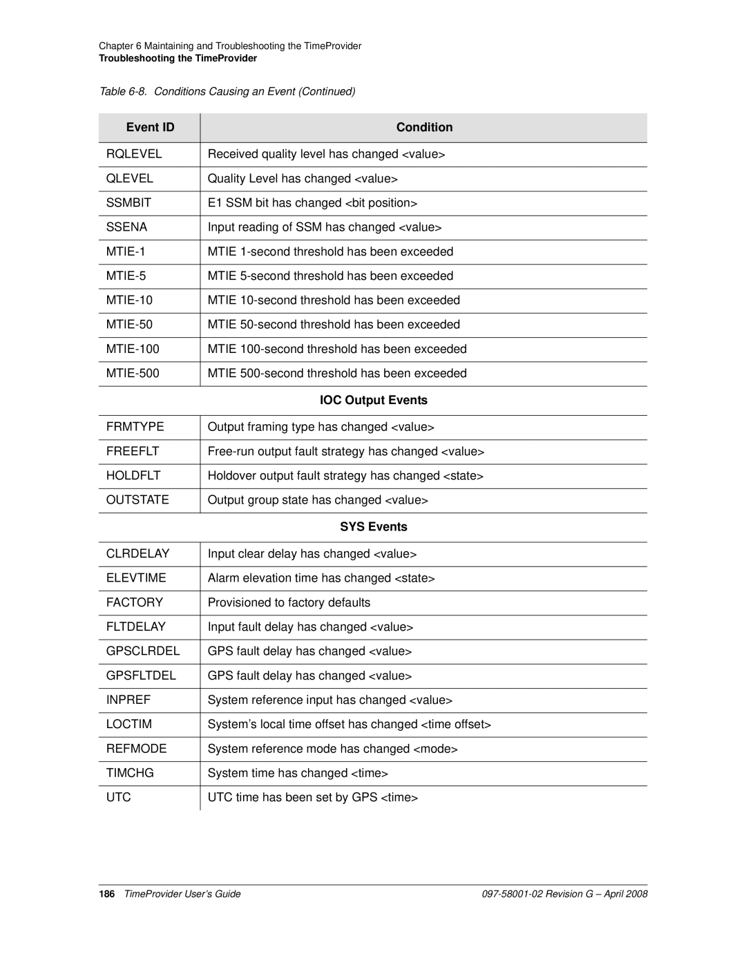 Symmetricom 1100, 1000 manual Ssena, IOC Output Events, Utc 