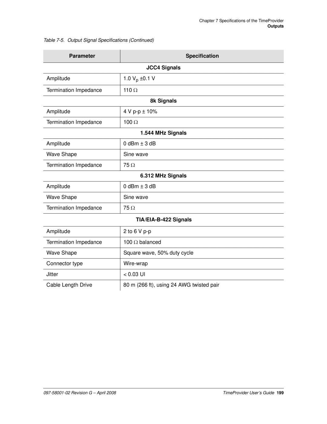 Symmetricom 1000, 1100 manual Parameter Specification JCC4 Signals, 8k Signals, MHz Signals, TIA/EIA-B-422 Signals 