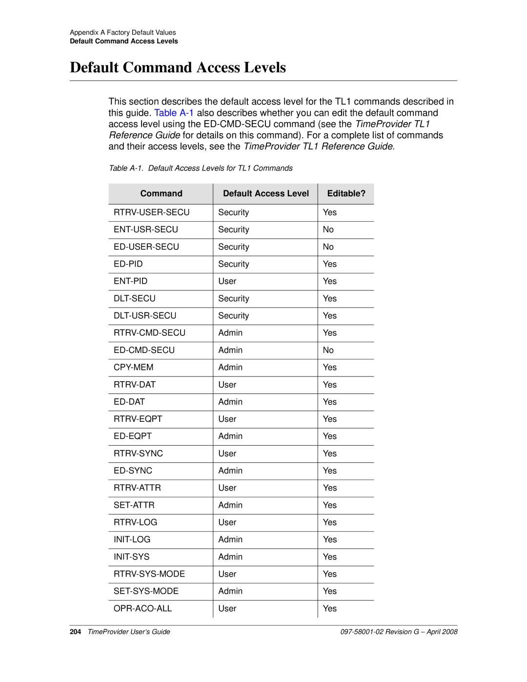 Symmetricom 1100, 1000 manual Default Command Access Levels, Command Default Access Level Editable? 