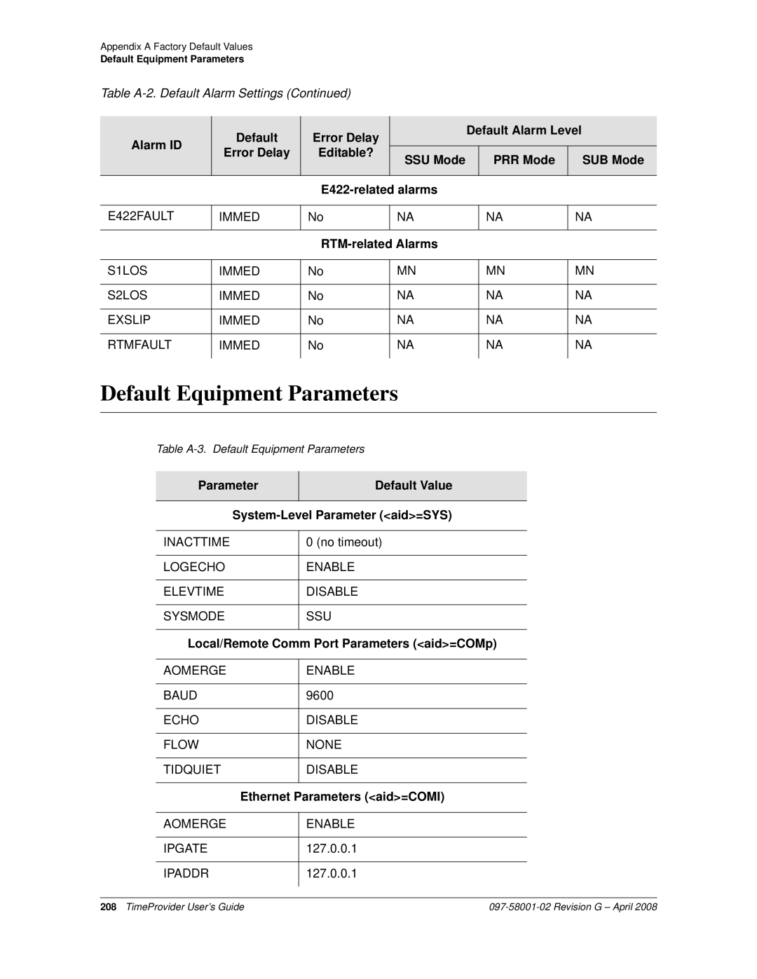 Symmetricom 1100 Default Equipment Parameters, RTM-related Alarms, Parameter Default Value, Ethernet Parameters aid=COMI 