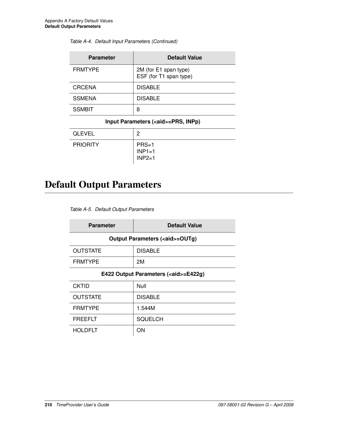 Symmetricom 1100, 1000 manual Default Output Parameters, Input Parameters aid=PRS, INPp, E422 Output Parameters aid=E422g 