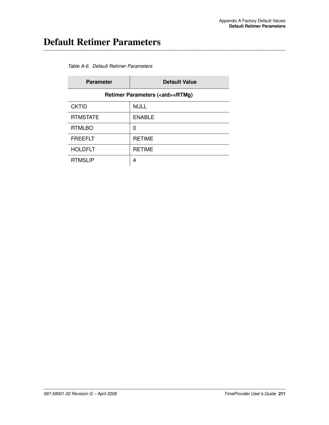 Symmetricom 1000, 1100 manual Default Retimer Parameters, Parameter Default Value Retimer Parameters aid=RTMg 