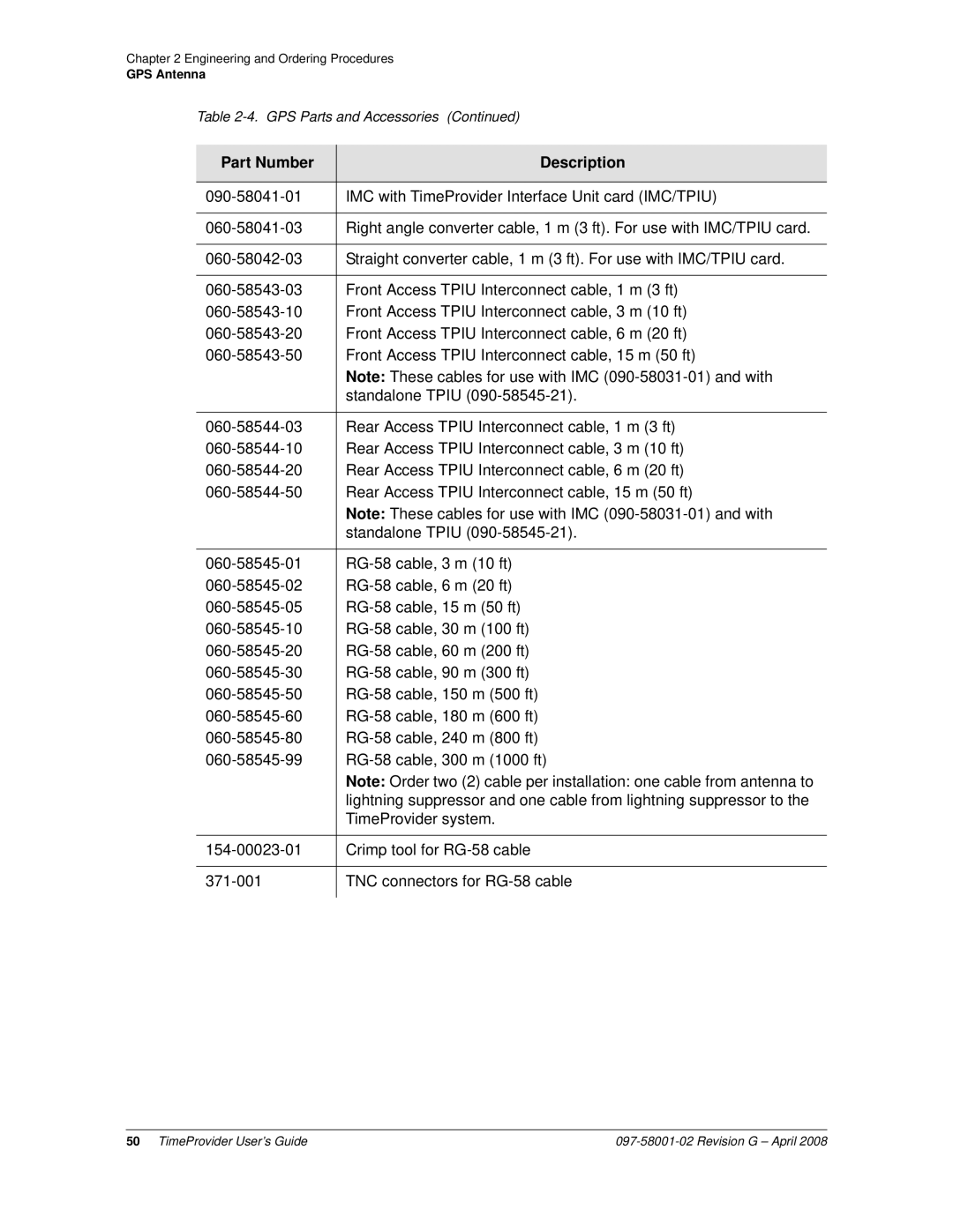 Symmetricom 1100, 1000 manual Part Number Description 