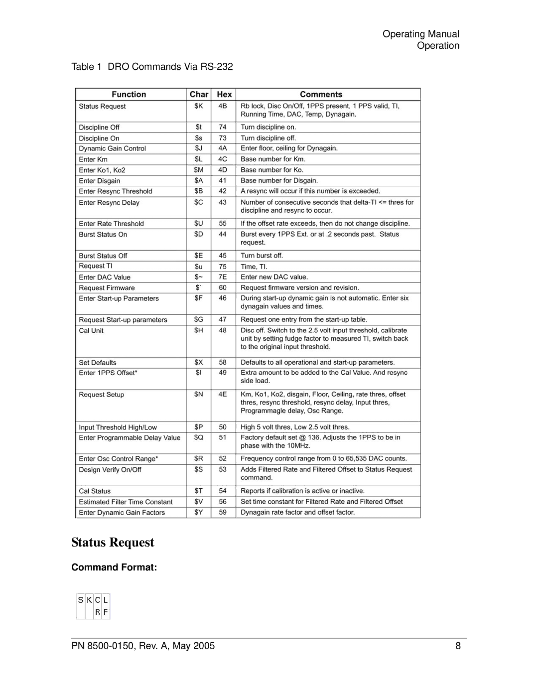 Symmetricom 5402, 5401 manual Status Request, Operating Manual Operation DRO Commands Via RS-232 