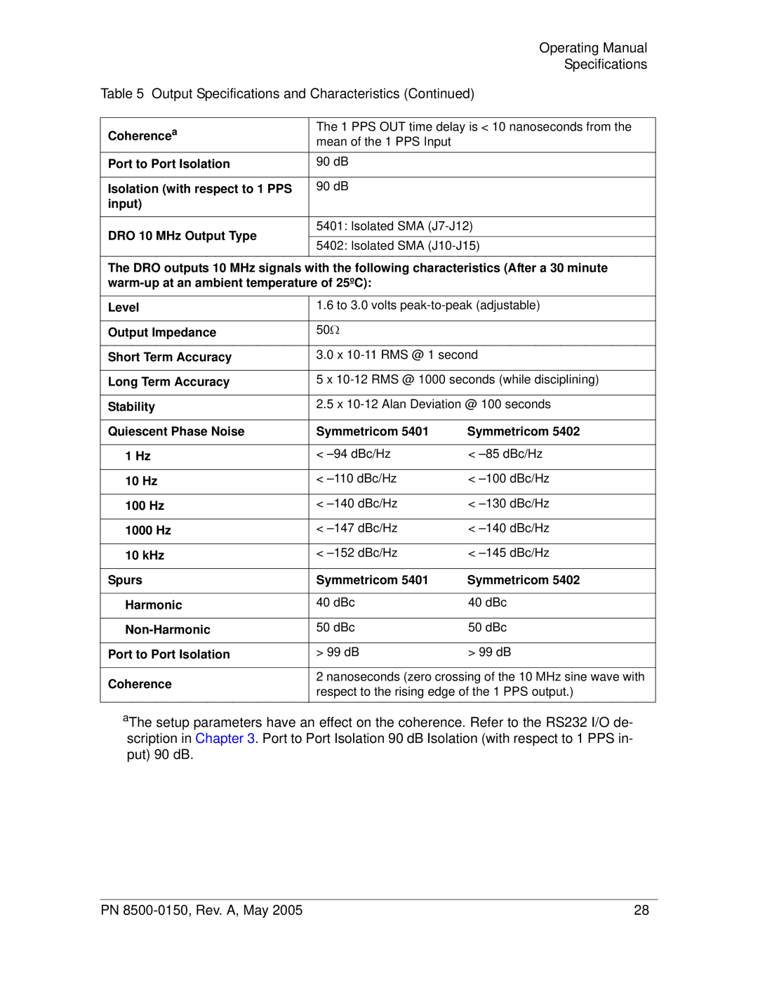 Symmetricom 5402, 5401 manual Coherence a 