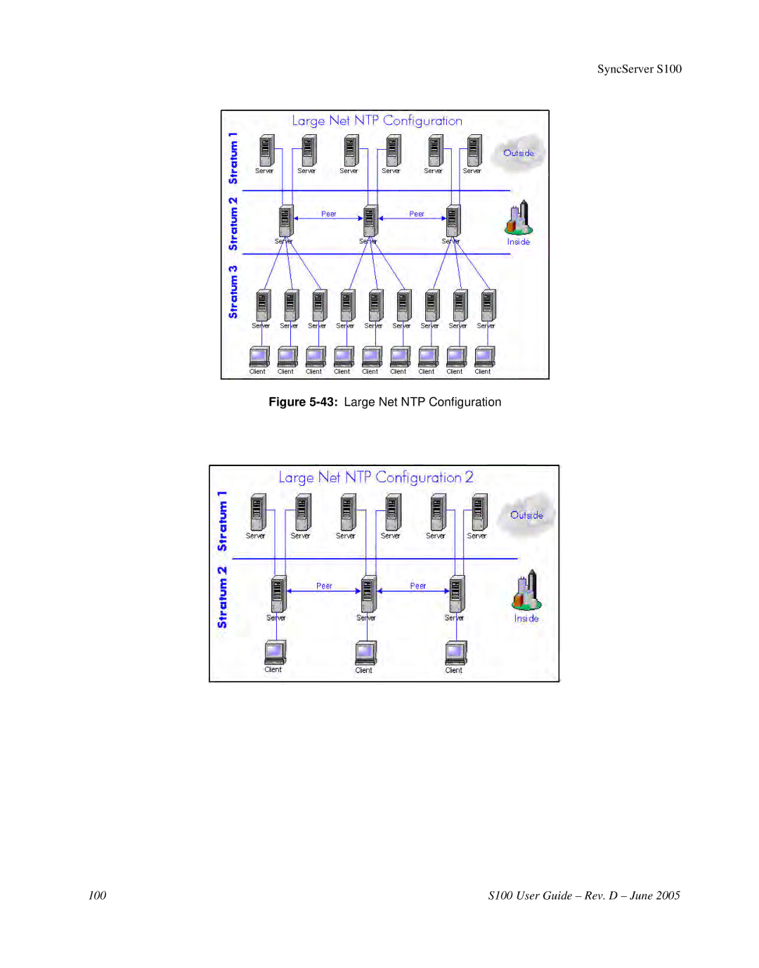 Symmetricom S100 manual 43Large Net NTP Configuration 