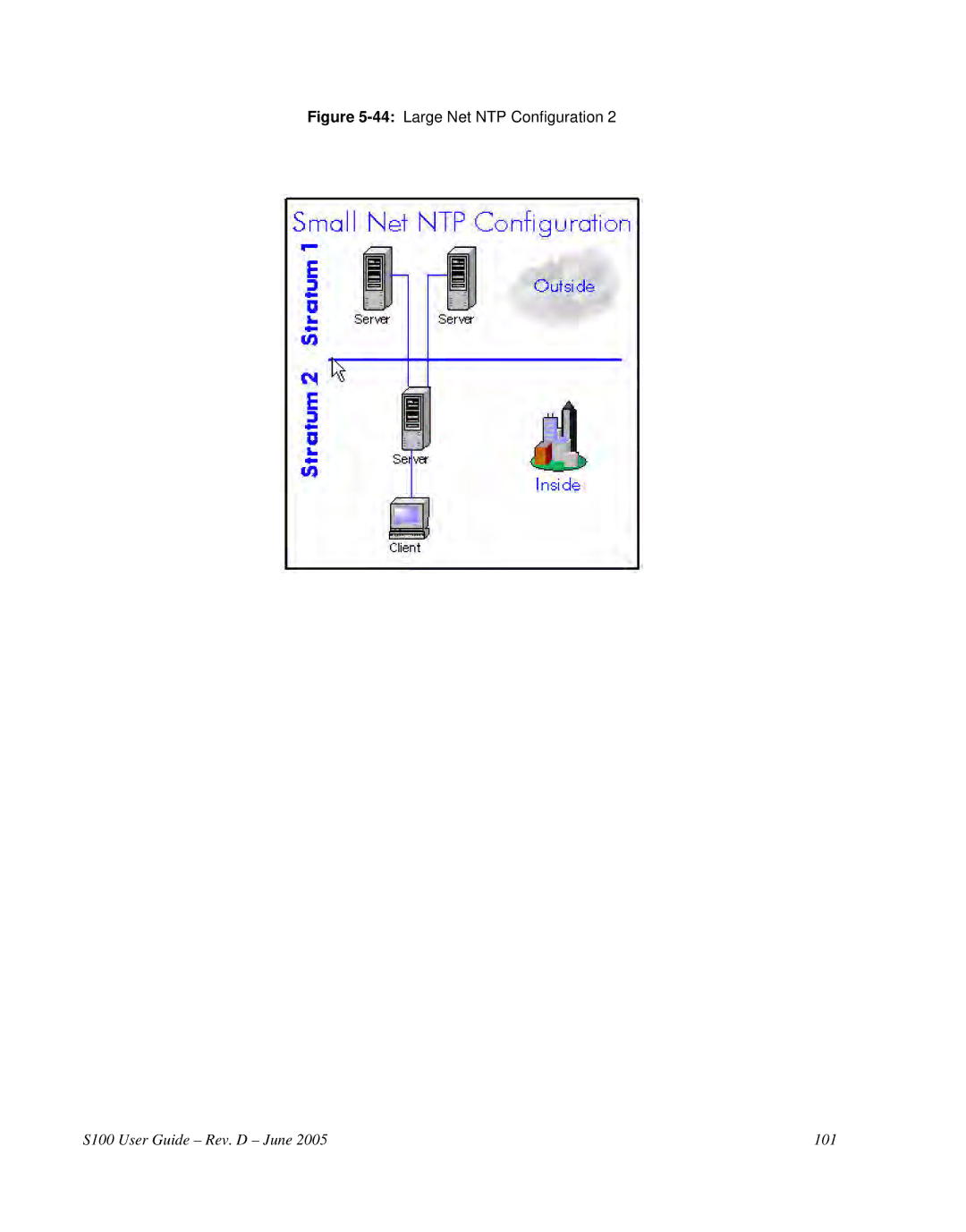 Symmetricom S100 manual 44Large Net NTP Configuration 