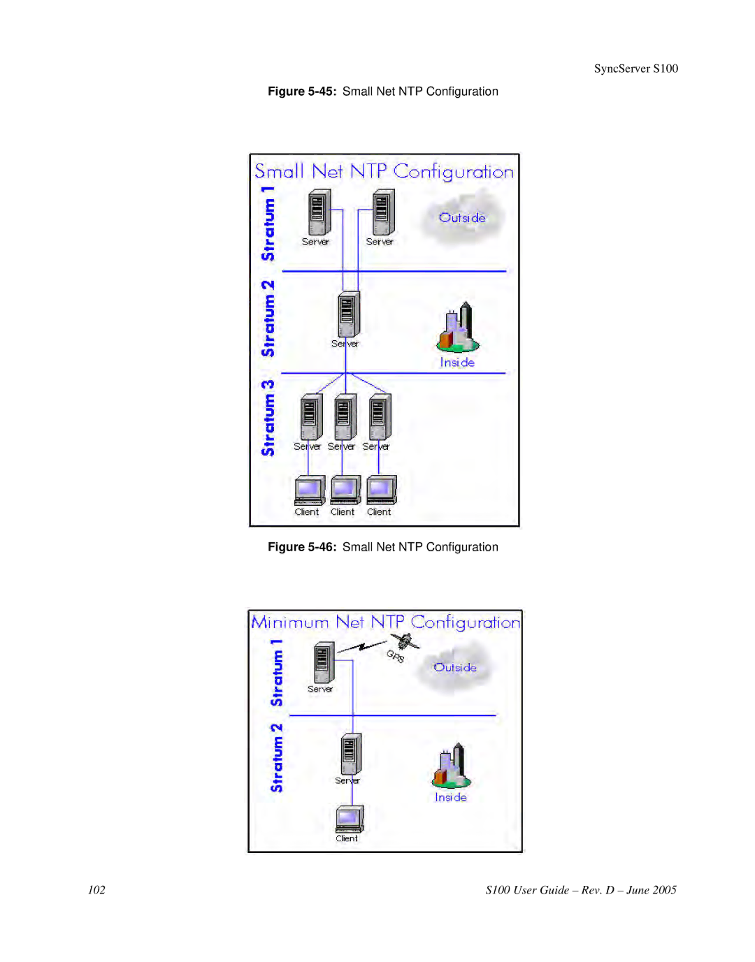 Symmetricom S100 manual 45Small Net NTP Configuration 