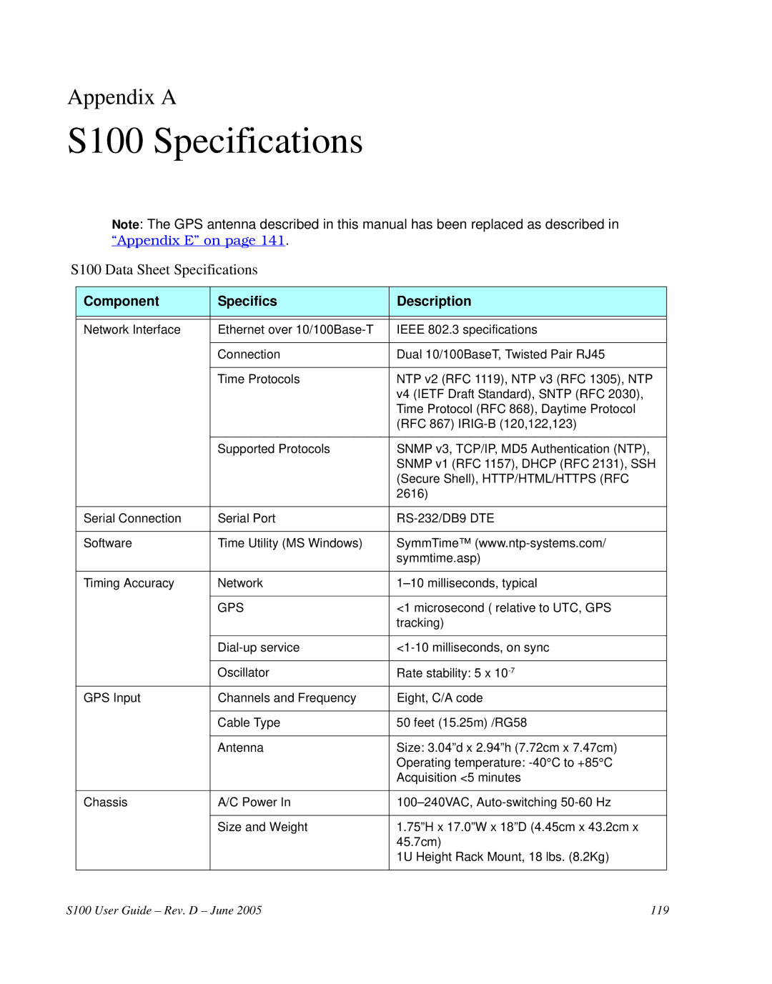 Symmetricom manual S100 Specifications, Appendix a, S100 Data Sheet Specifications, Component Specifics Description 