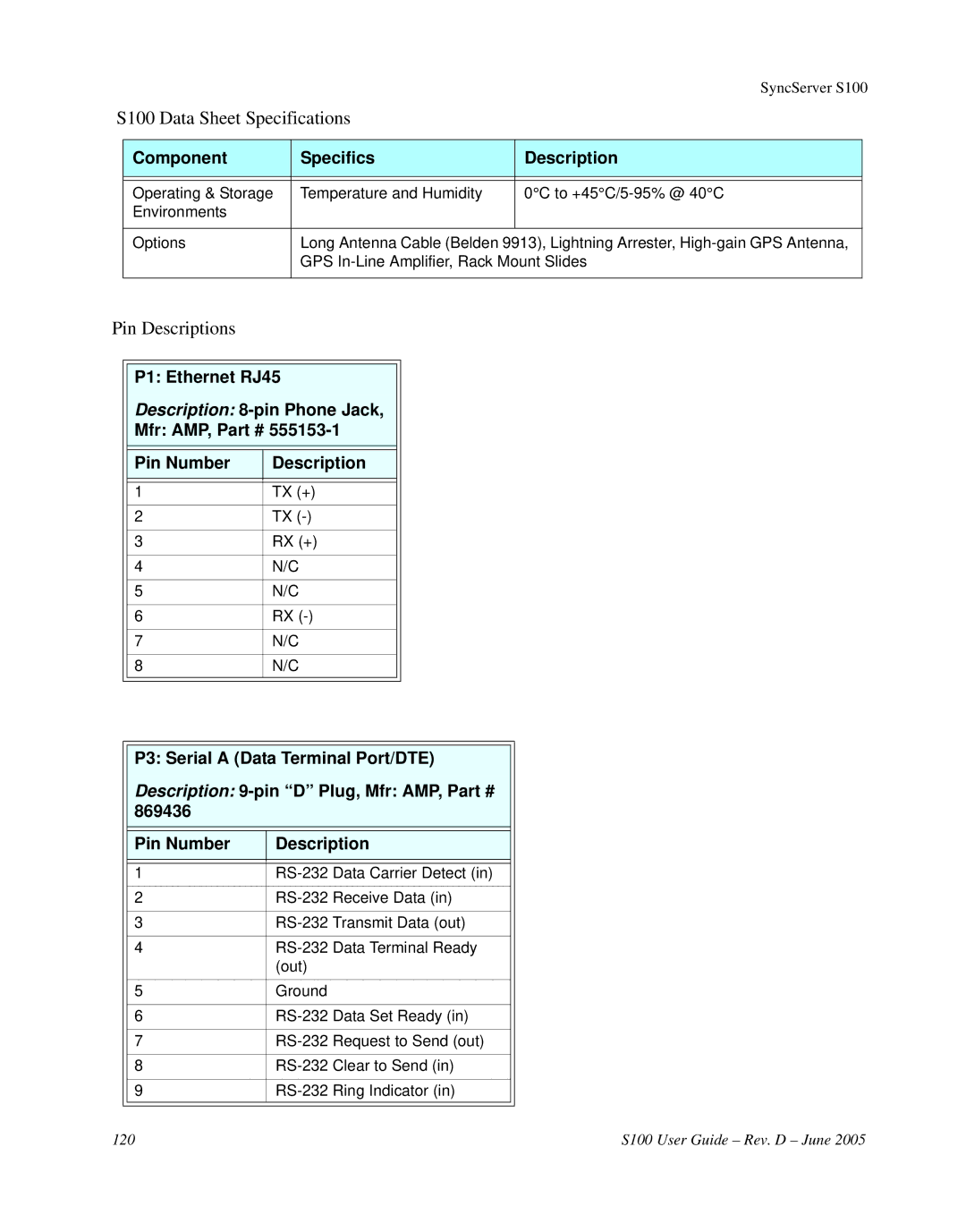 Symmetricom S100 manual Pin Descriptions 