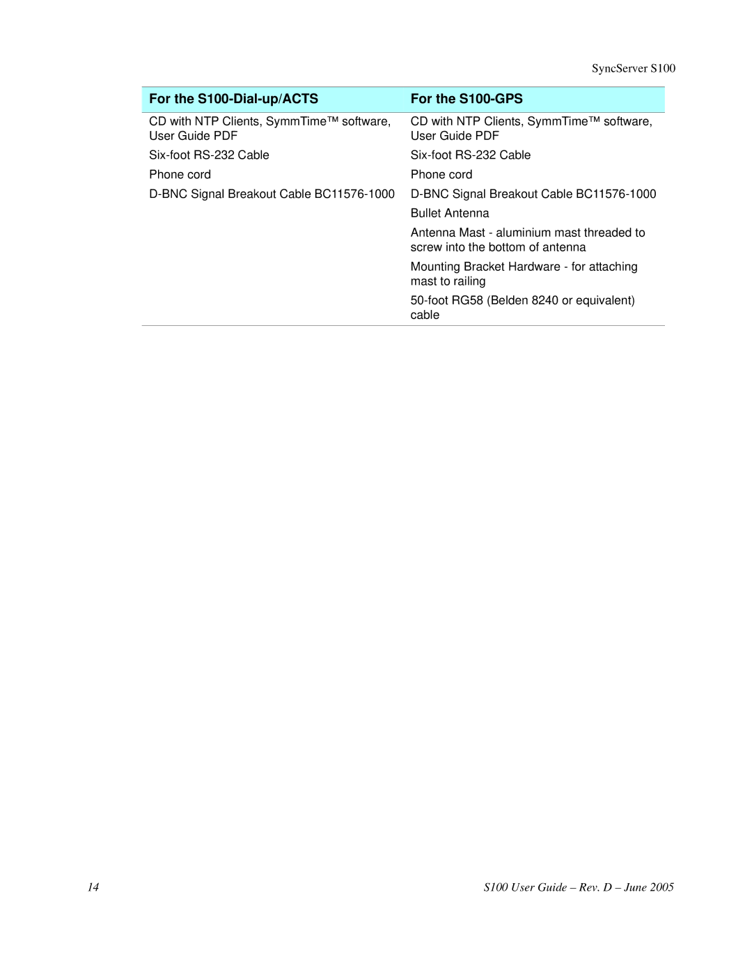 Symmetricom manual For the S100-Dial-up/ACTS For the S100-GPS 