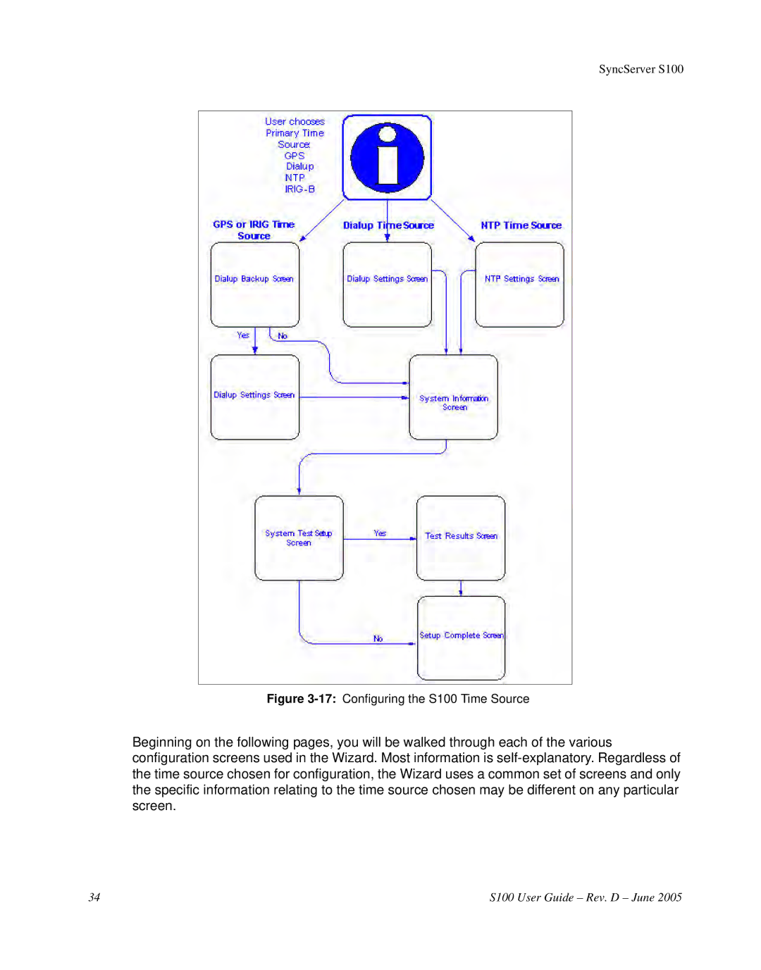 Symmetricom manual 17Configuring the S100 Time Source 