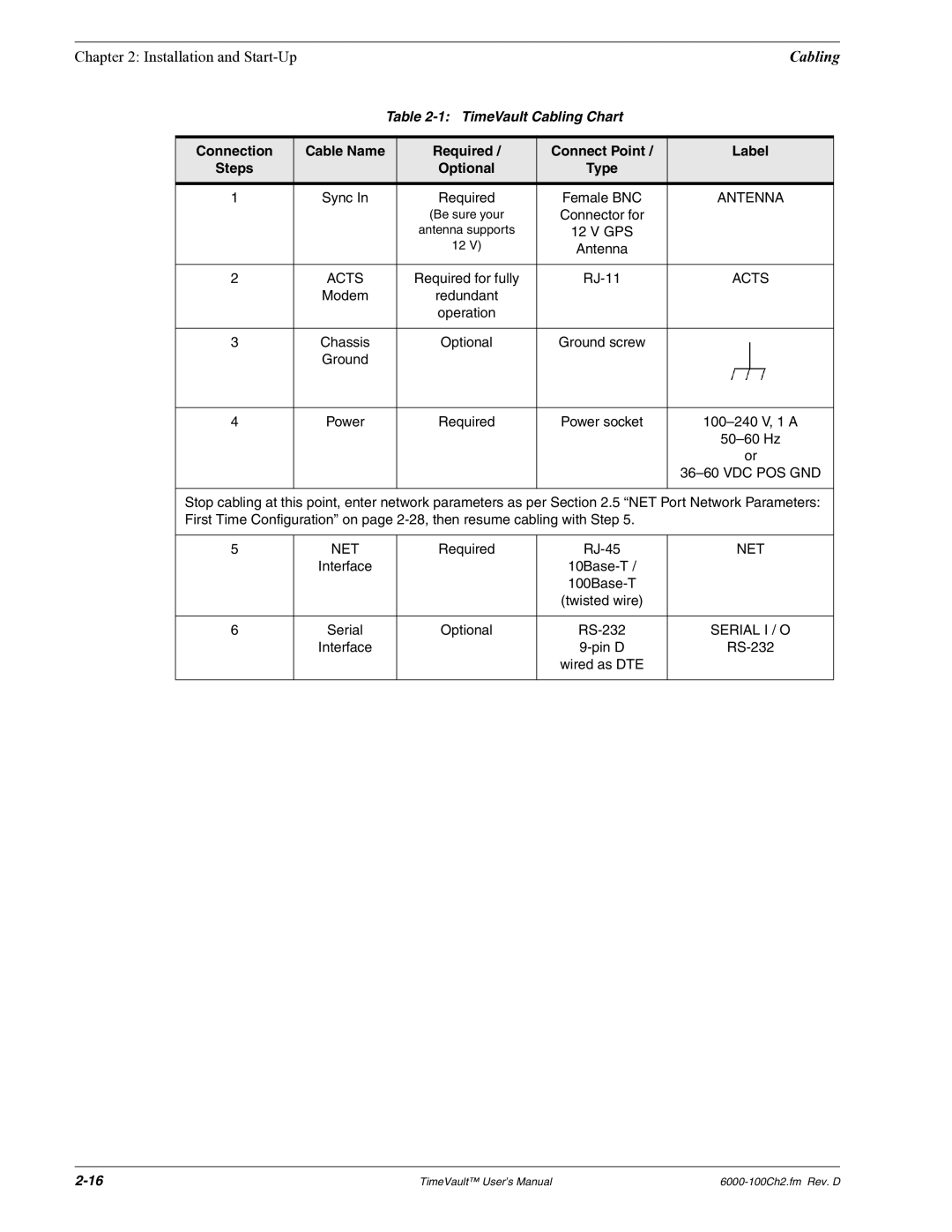 Symmetricom Time Server user manual Connection Cable Name Required Connect Point Label, Optional Type 