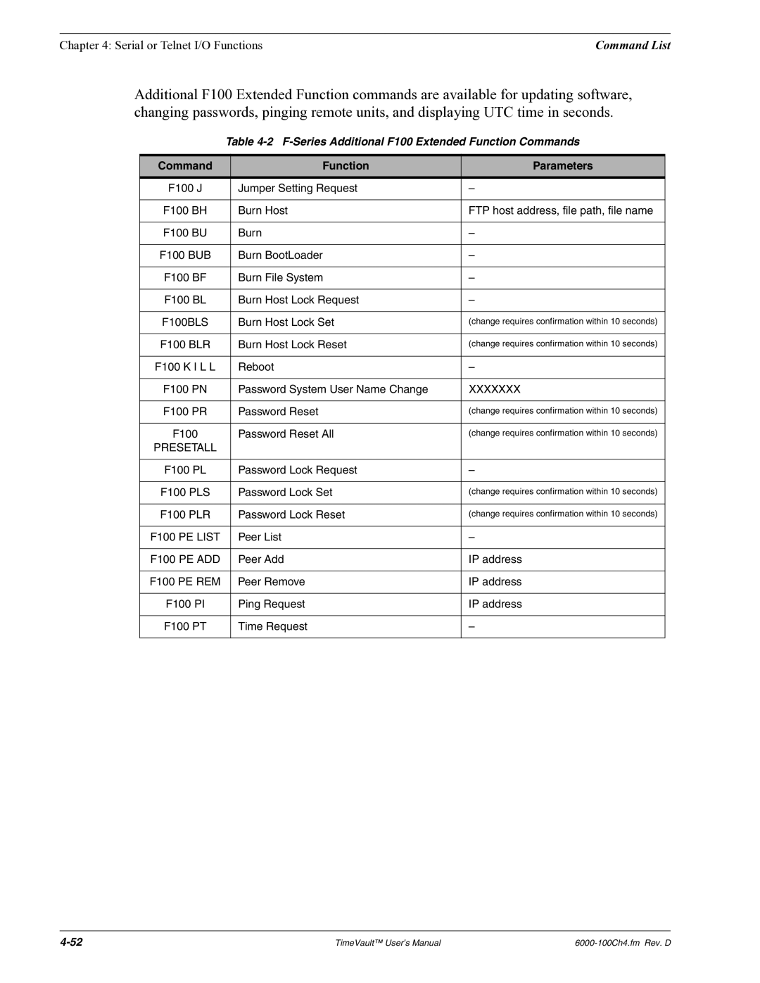 Symmetricom Time Server user manual Command List 