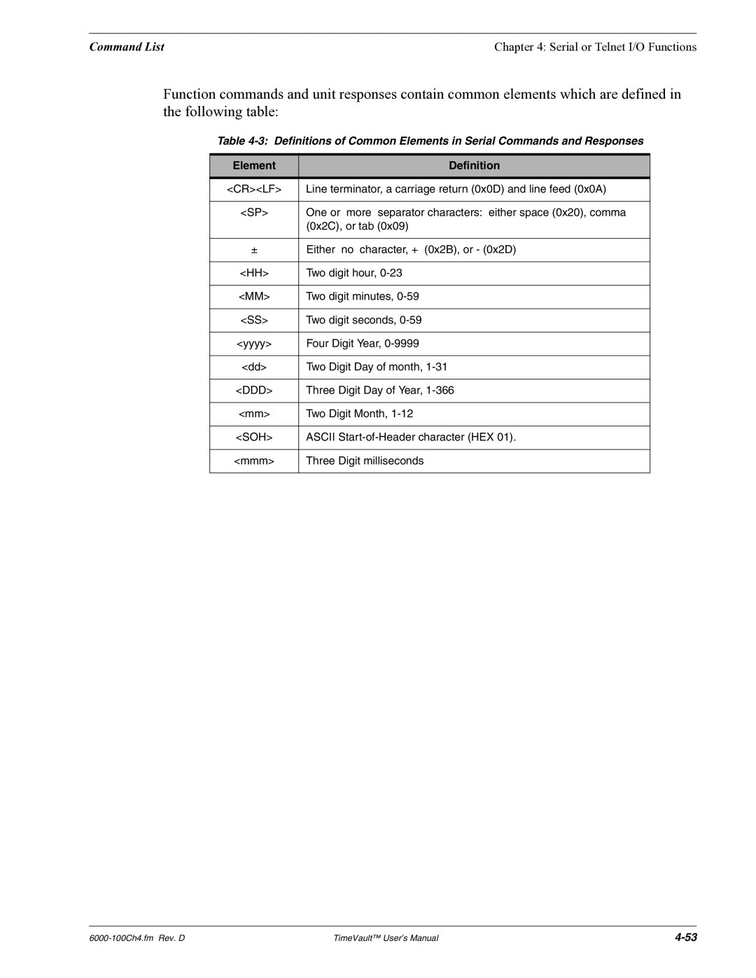 Symmetricom Time Server user manual Element Definition, Soh 