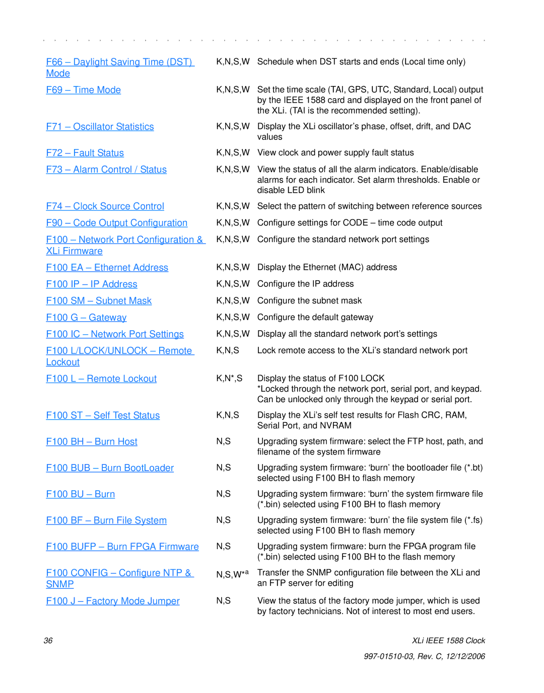 Symmetricom XLi IEEE 1588 manual Snmp 