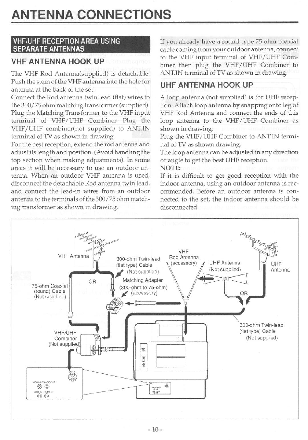 Symphonic 9 TVCP manual 