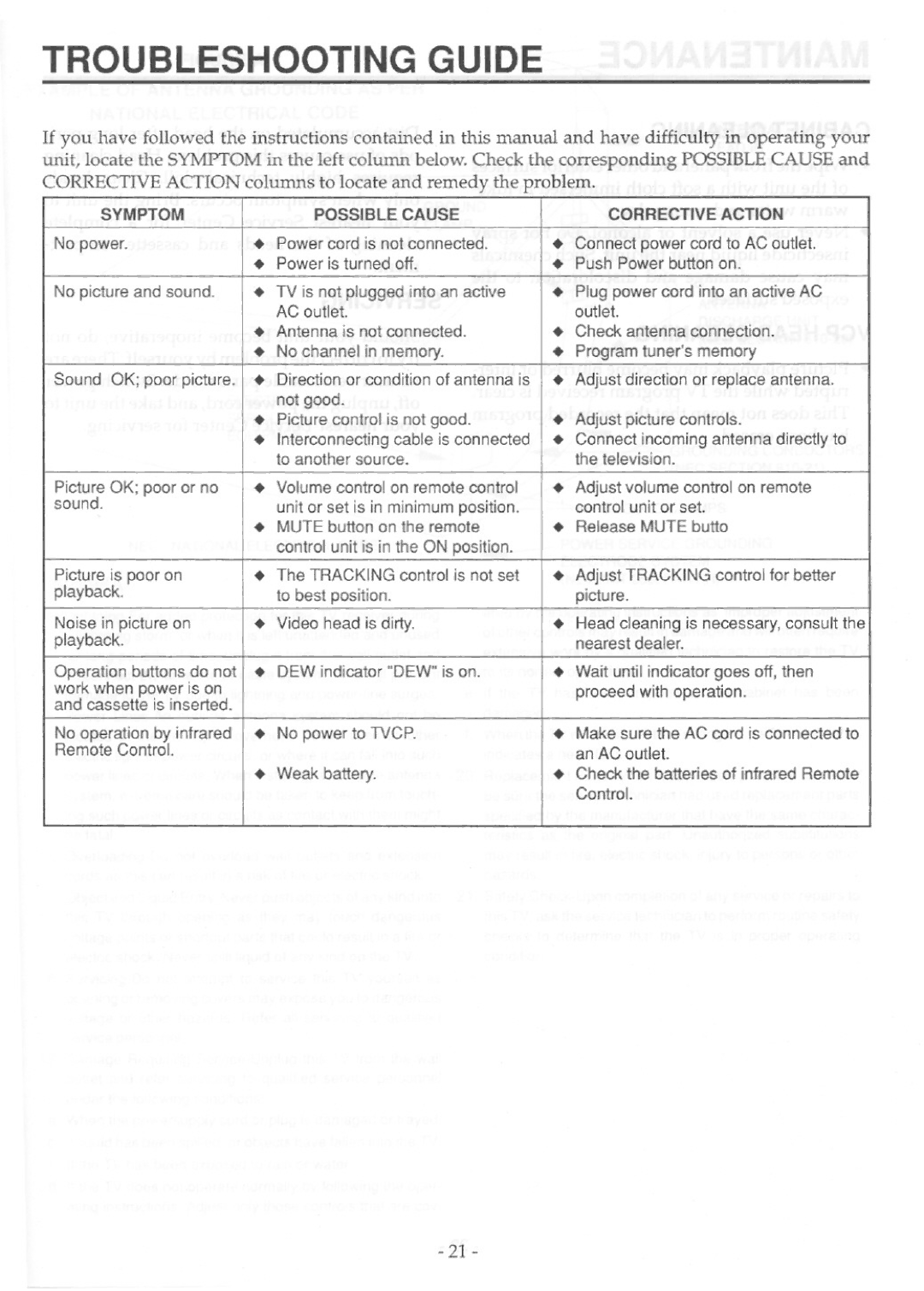 Symphonic 9 TVCP manual 