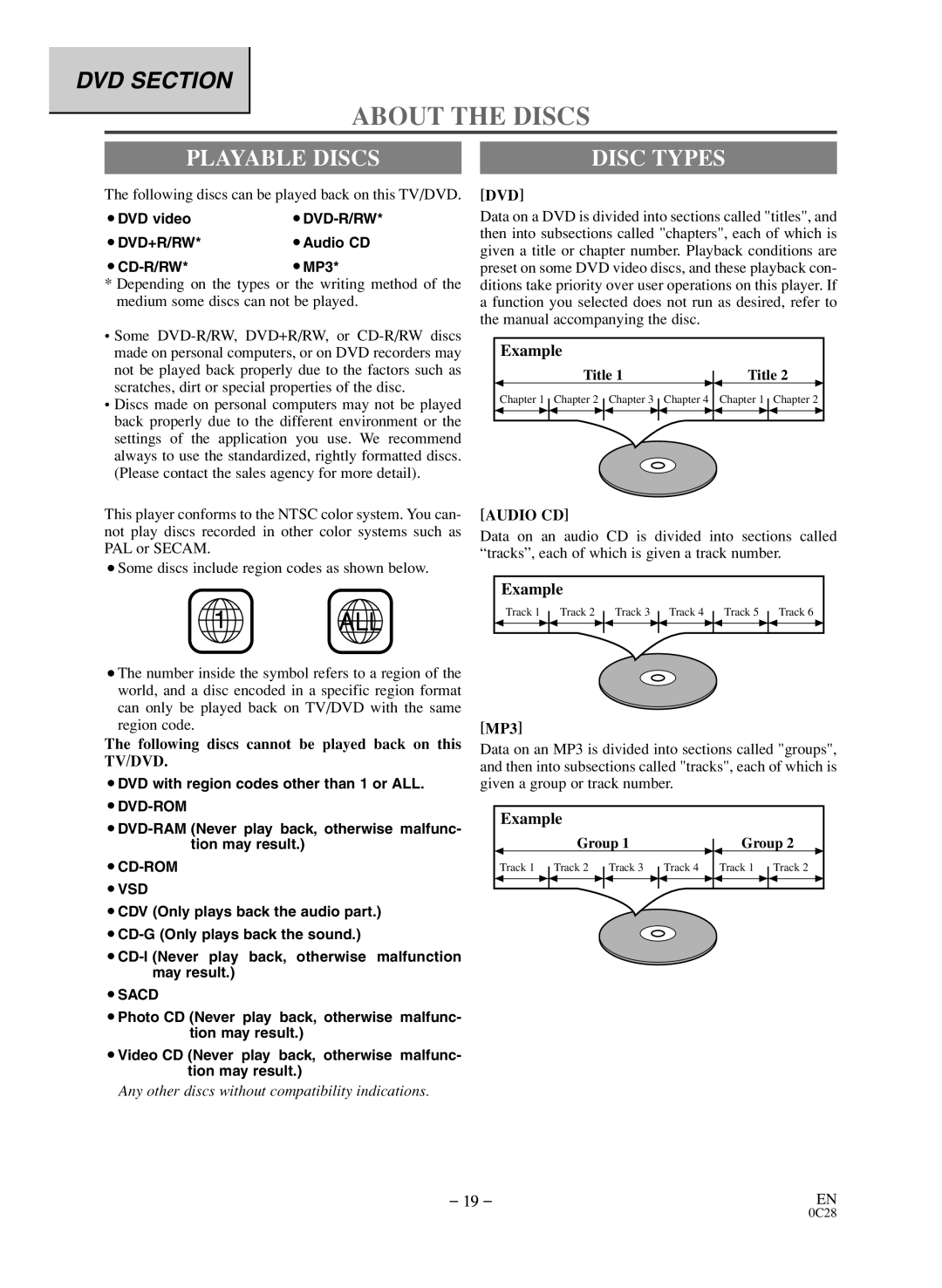 Symphonic BL519DD owner manual About the Discs, Playable Discs, Dvd, Audio CD 