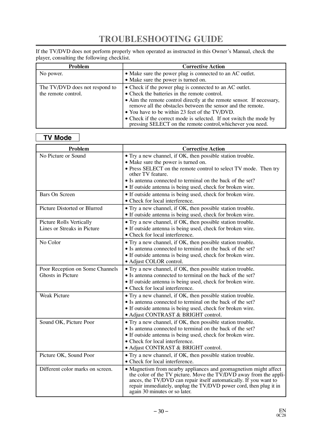 Symphonic BL519DD owner manual Troubleshooting Guide, Player, consulting the following checklist, Problem Corrective Action 