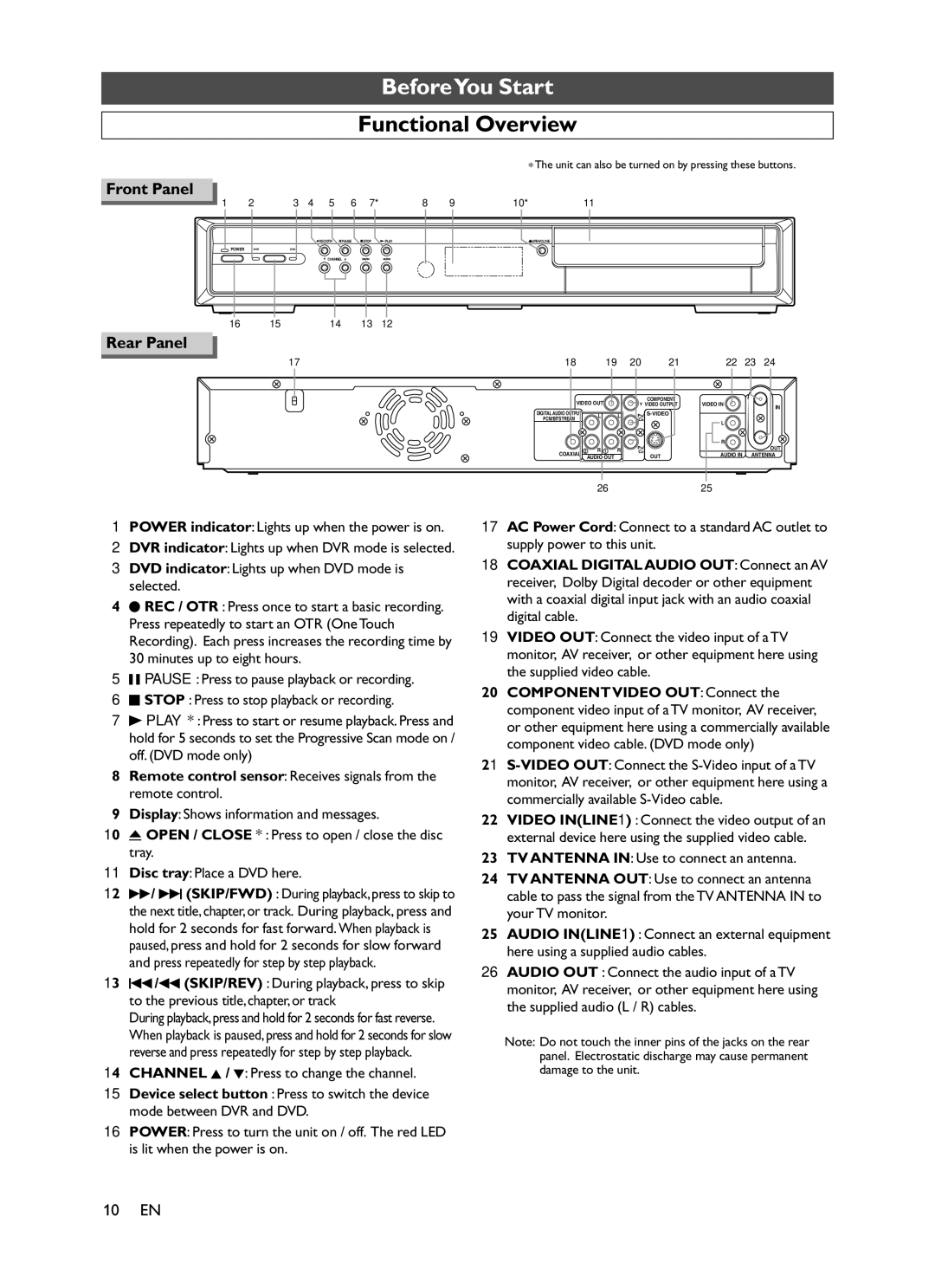 Symphonic CHSP80G owner manual Functional Overview, Front Panel, Rear Panel, Power indicator Lights up when the power is on 