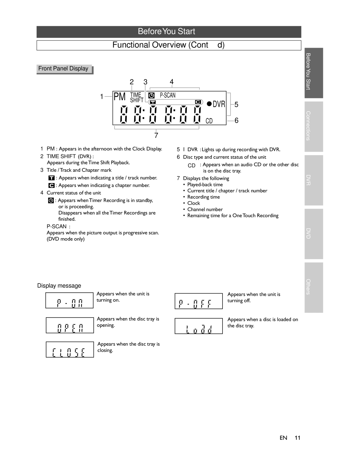 Symphonic CHSP80G owner manual Functional Overview Cont’d, Front Panel Display, Display message 